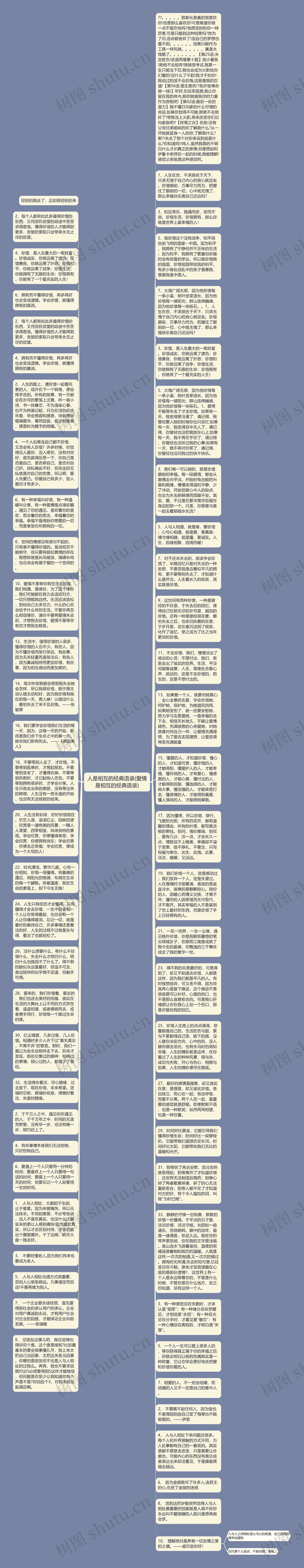 人是相互的经典语录(爱情是相互的经典语录)思维导图