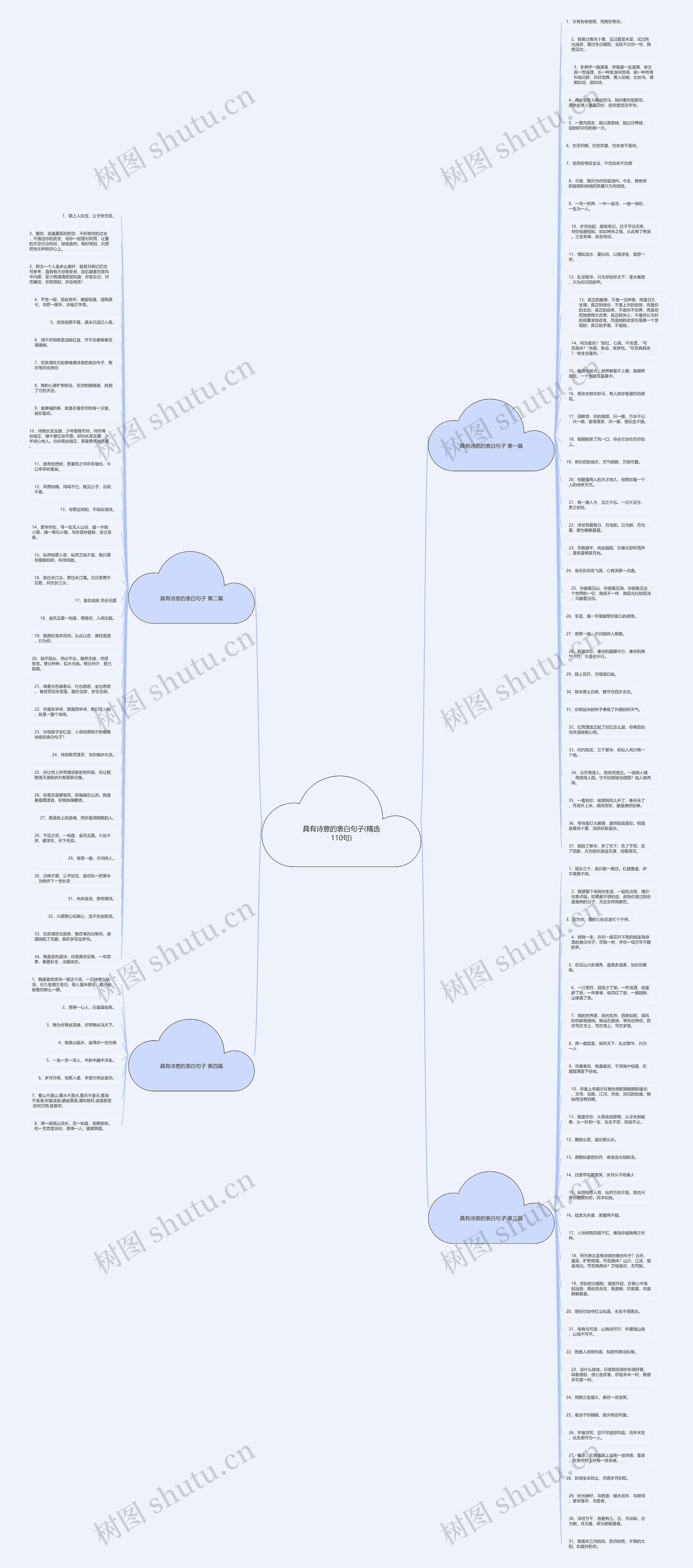 具有诗意的表白句子(精选110句)思维导图