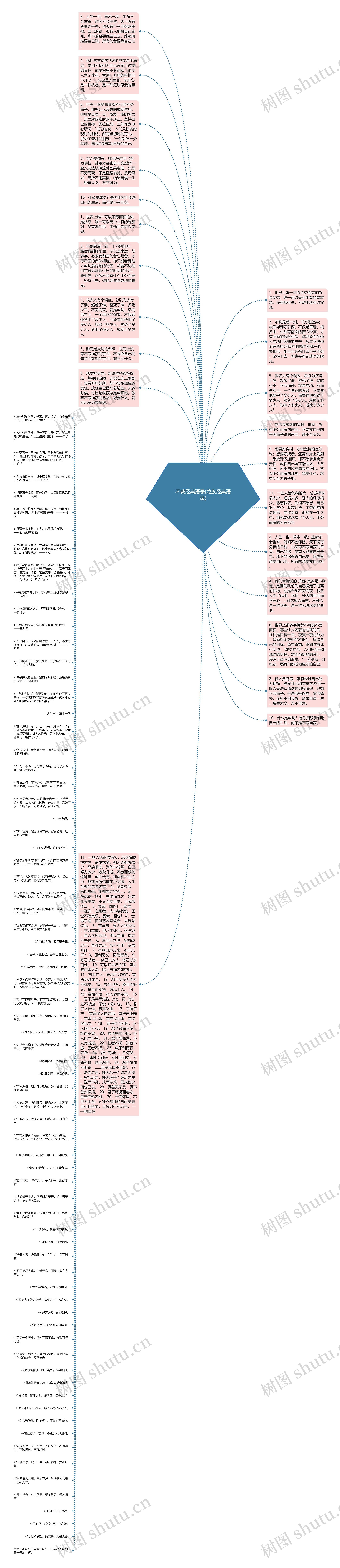 不裁经典语录(龙族经典语录)思维导图