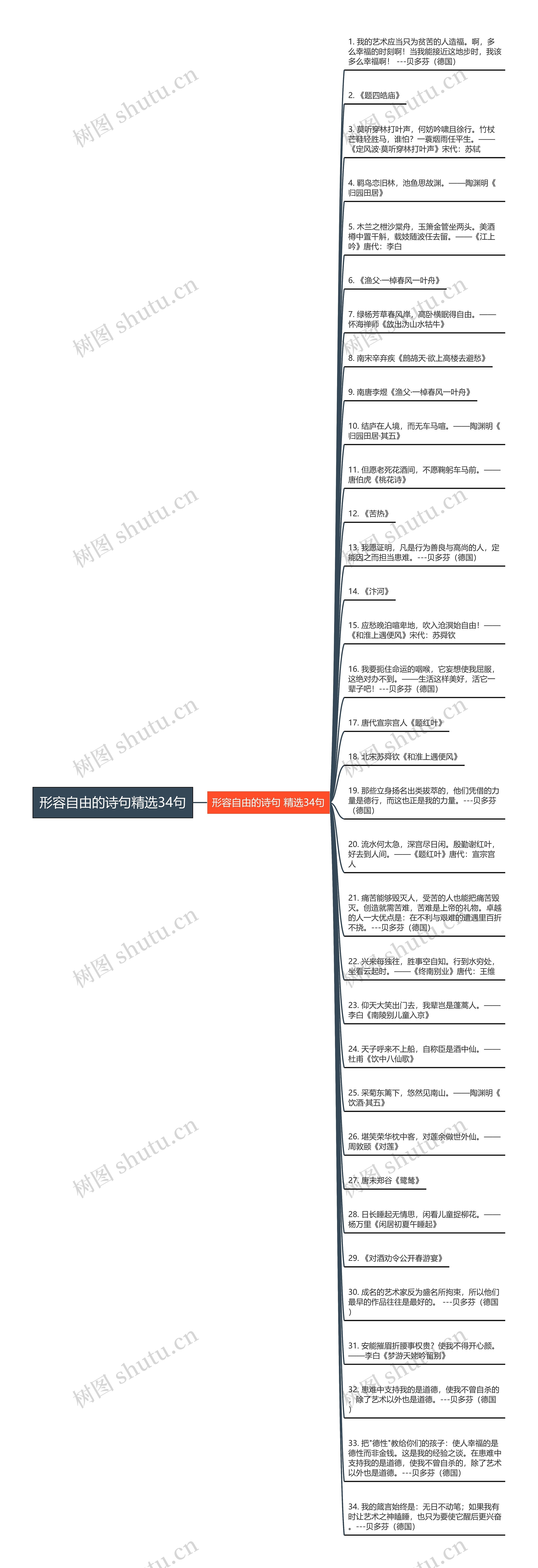 形容自由的诗句精选34句思维导图