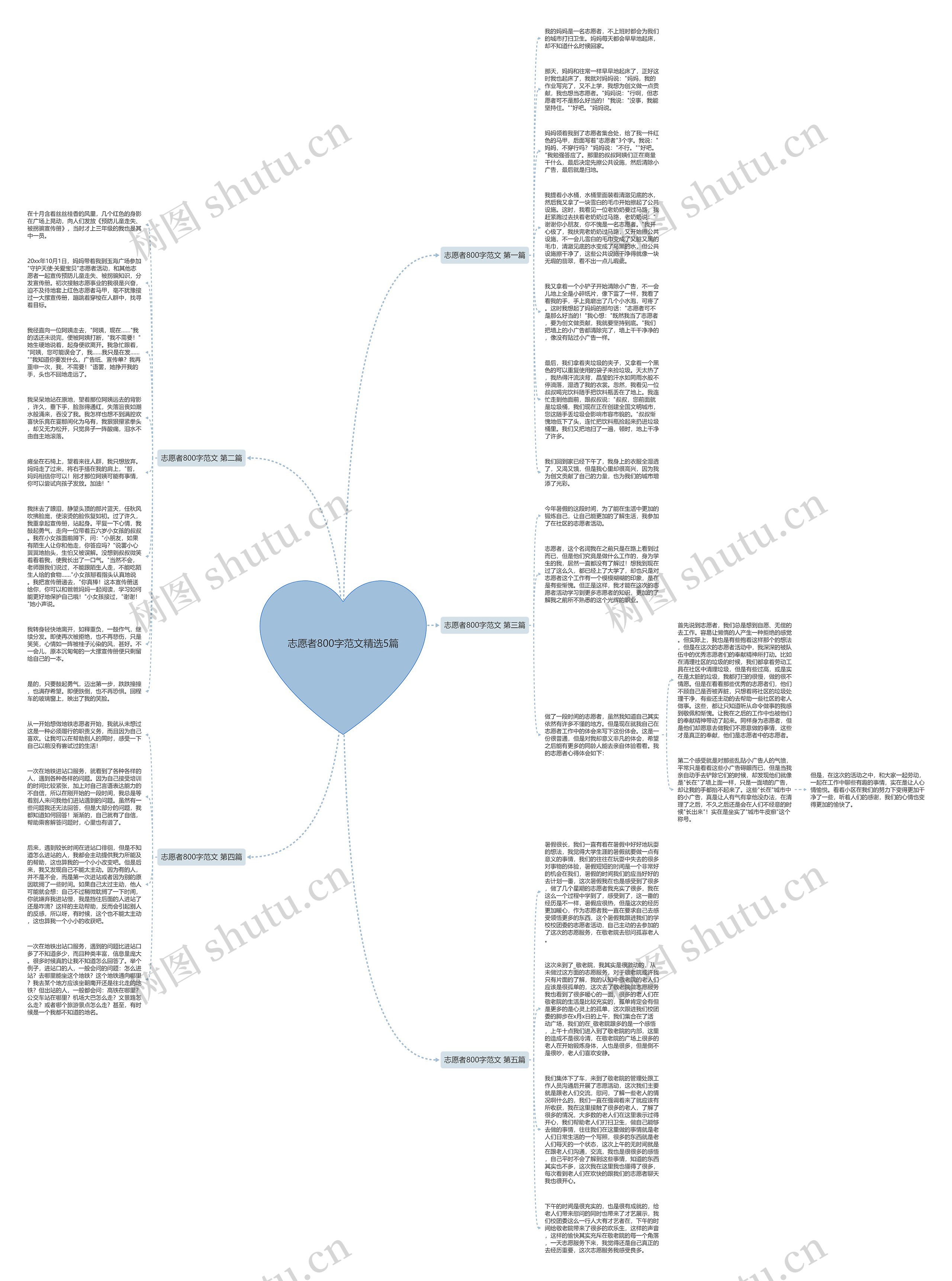 志愿者800字范文精选5篇思维导图高清图 志愿者800字范文精选5篇思维导图