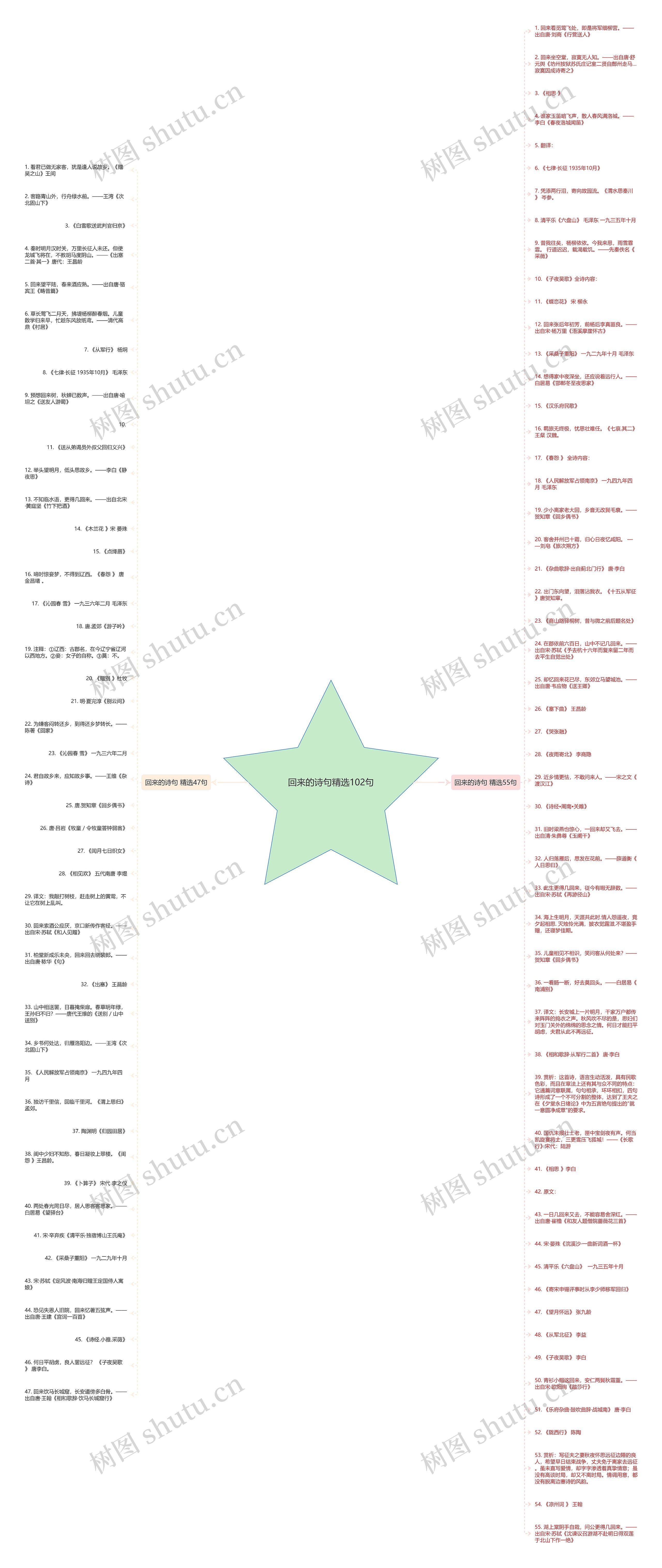 回来的诗句精选102句思维导图