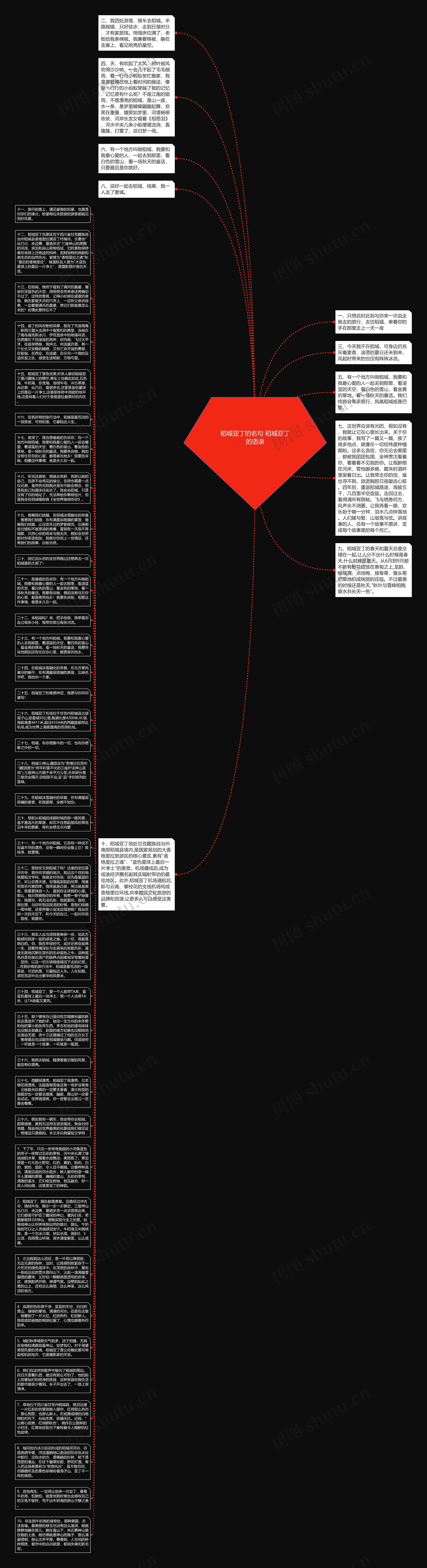 稻城亚丁的名句 稻城亚丁的语录思维导图高清图 稻城亚丁的名句 稻城亚丁的语录思维导图