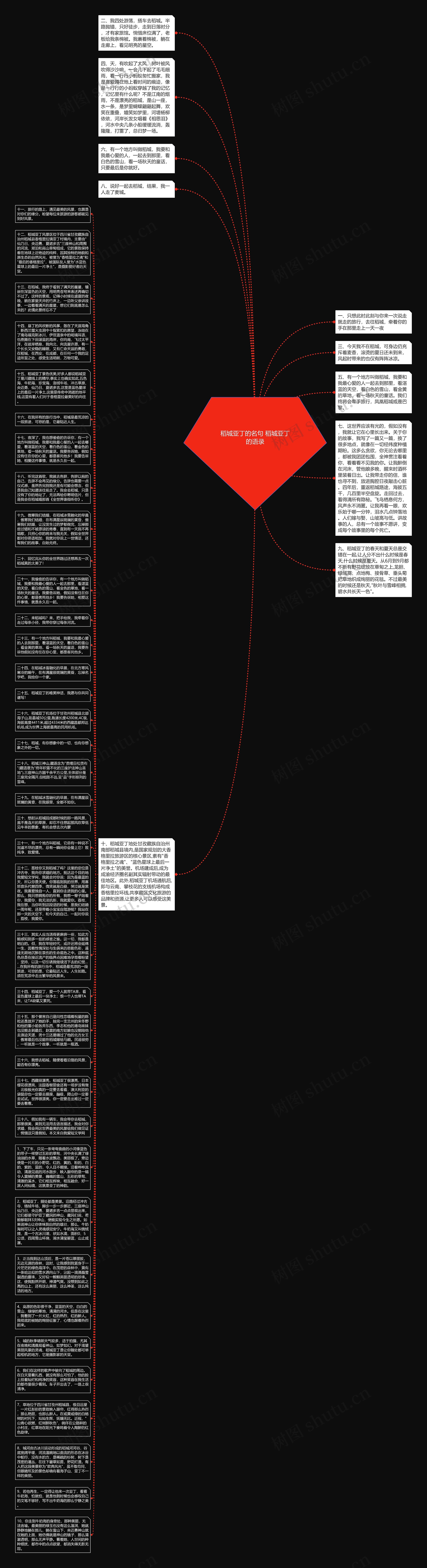 稻城亚丁的名句 稻城亚丁的语录思维导图