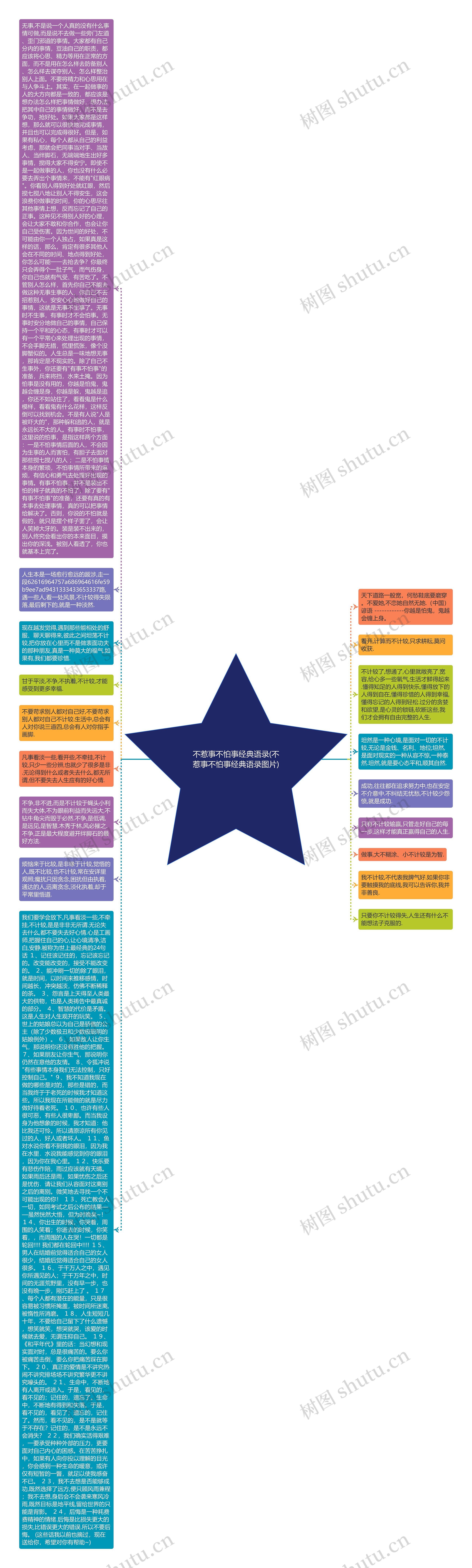 不惹事不怕事经典语录(不惹事不怕事经典语录图片)思维导图