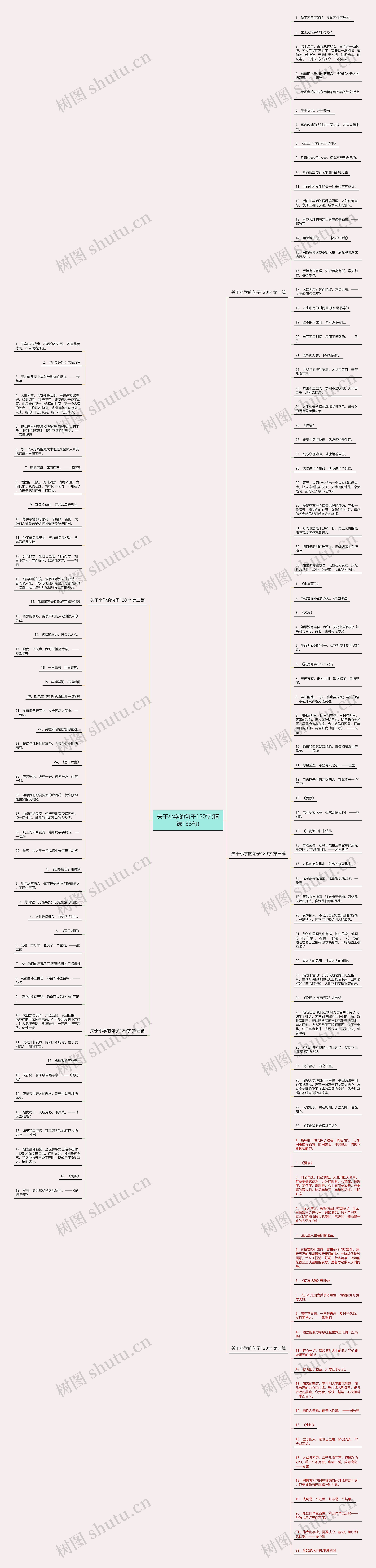 关于小学的句子120字(精选133句)思维导图
