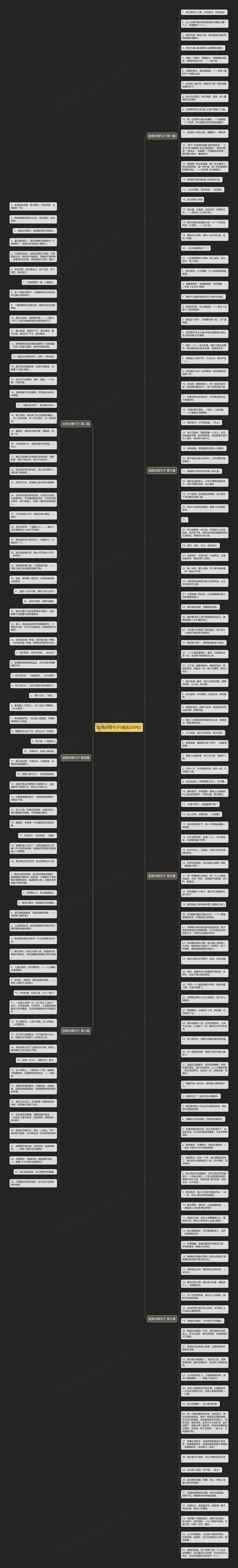 甜美诗意句子(精选200句)思维导图
