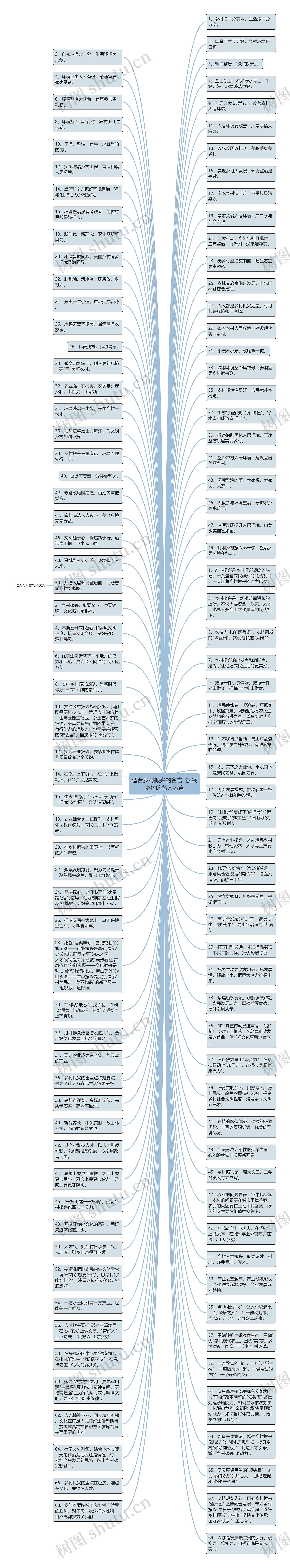 适合乡村振兴的名言  振兴乡村的名人名言