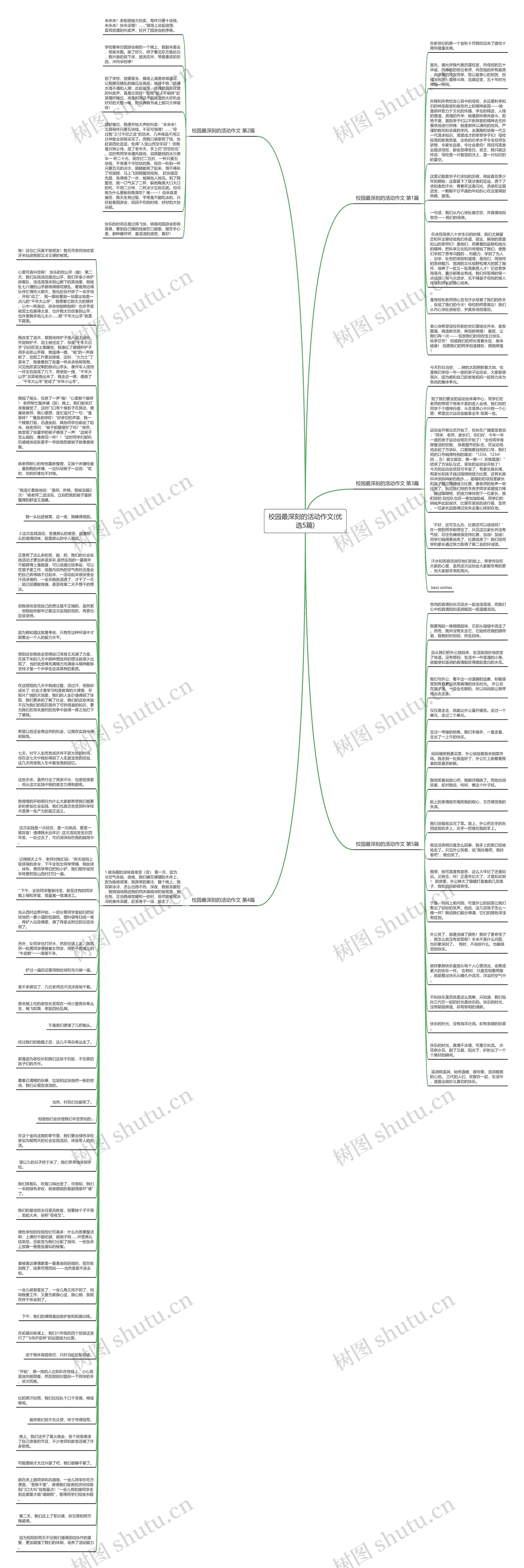 校园最深刻的活动作文(优选5篇)思维导图