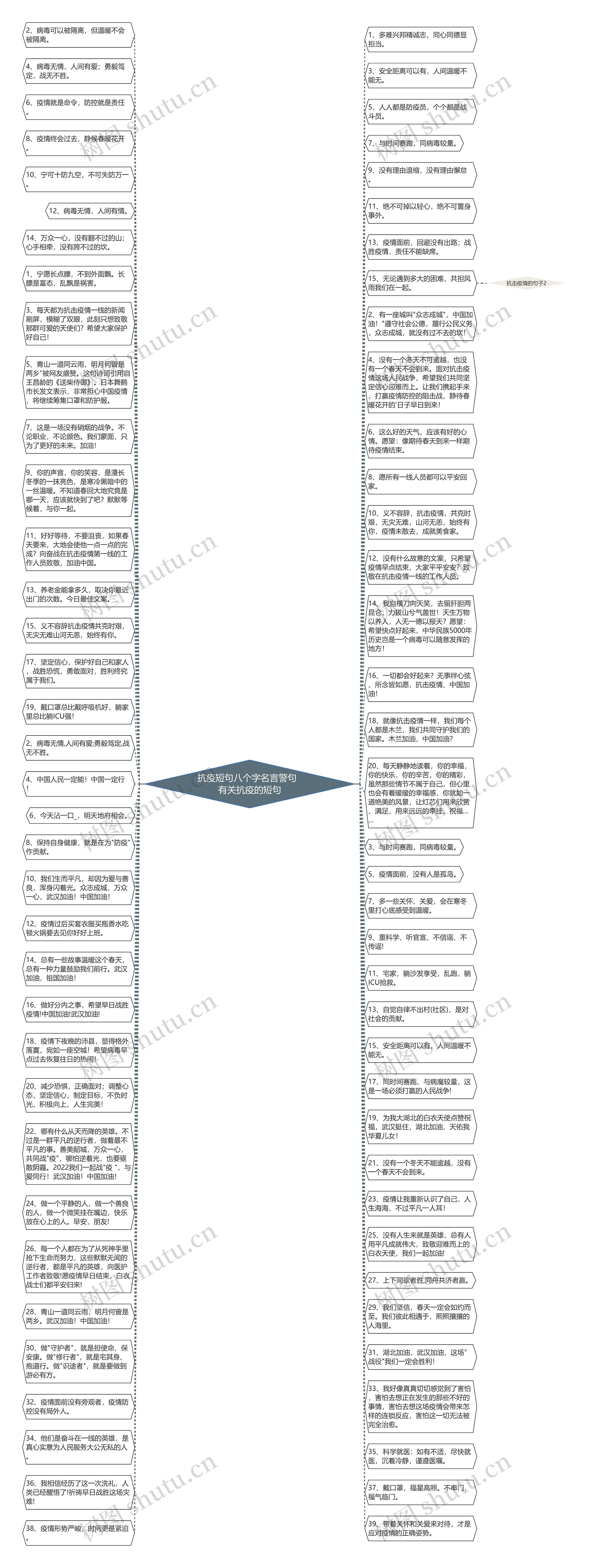 抗疫短句八个字名言警句  有关抗疫的短句思维导图