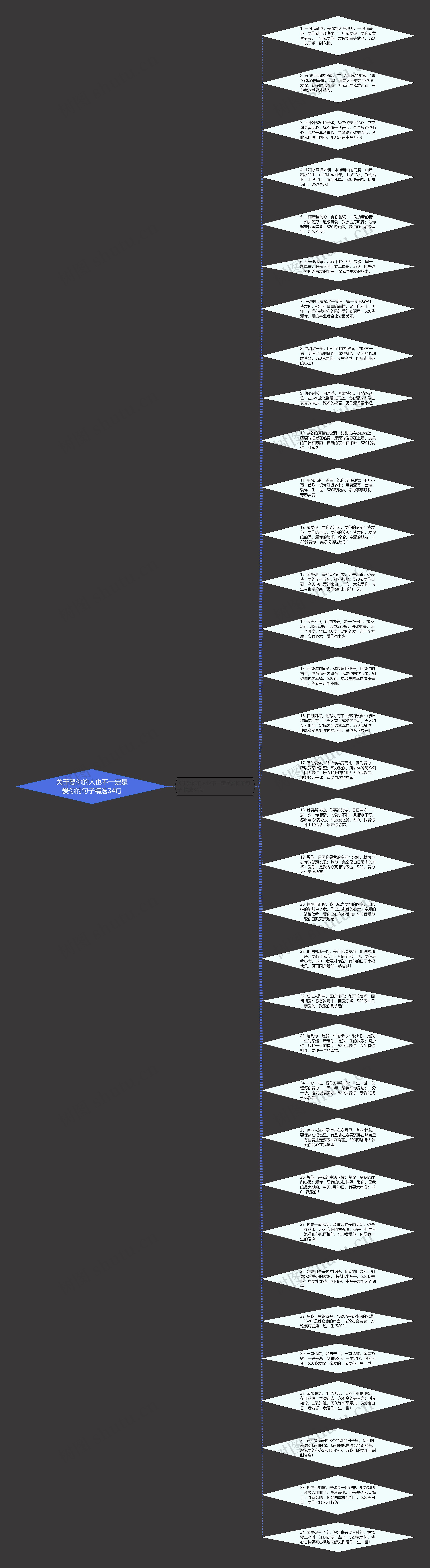 关于娶你的人也不一定是爱你的句子精选34句思维导图