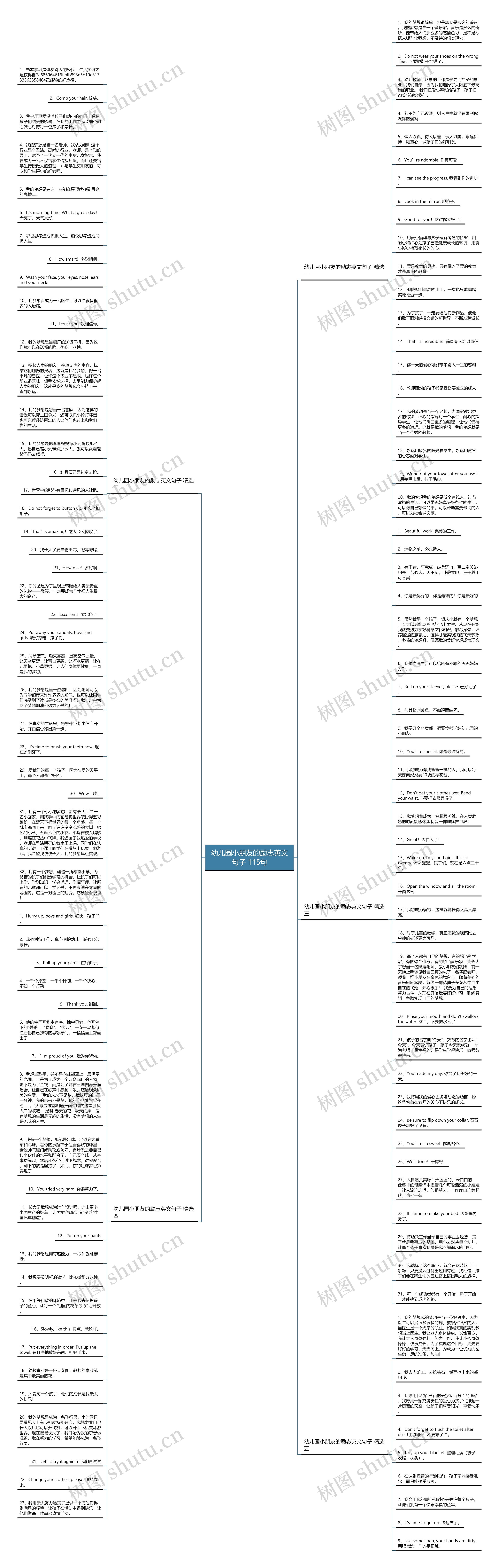 幼儿园小朋友的励志英文句子 115句思维导图
