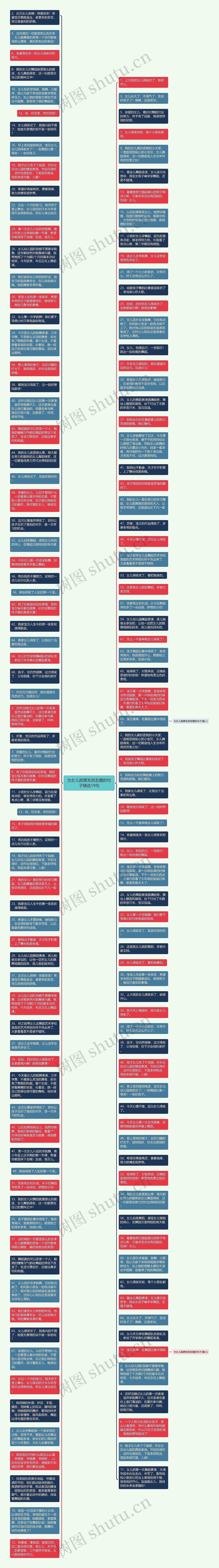 为女儿跳舞发朋友圈的句子精选19句思维导图