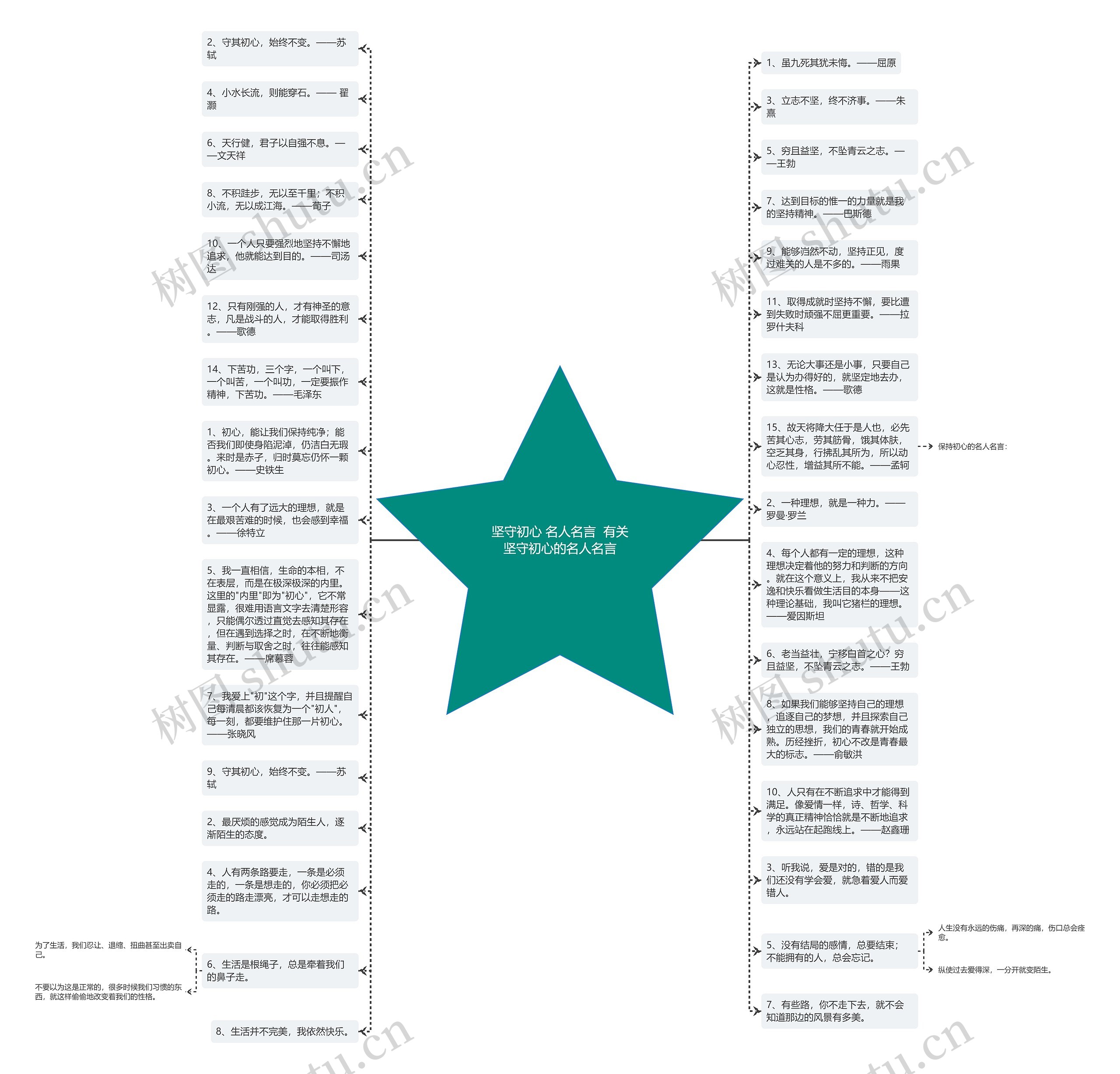 坚守初心 名人名言  有关坚守初心的名人名言思维导图
