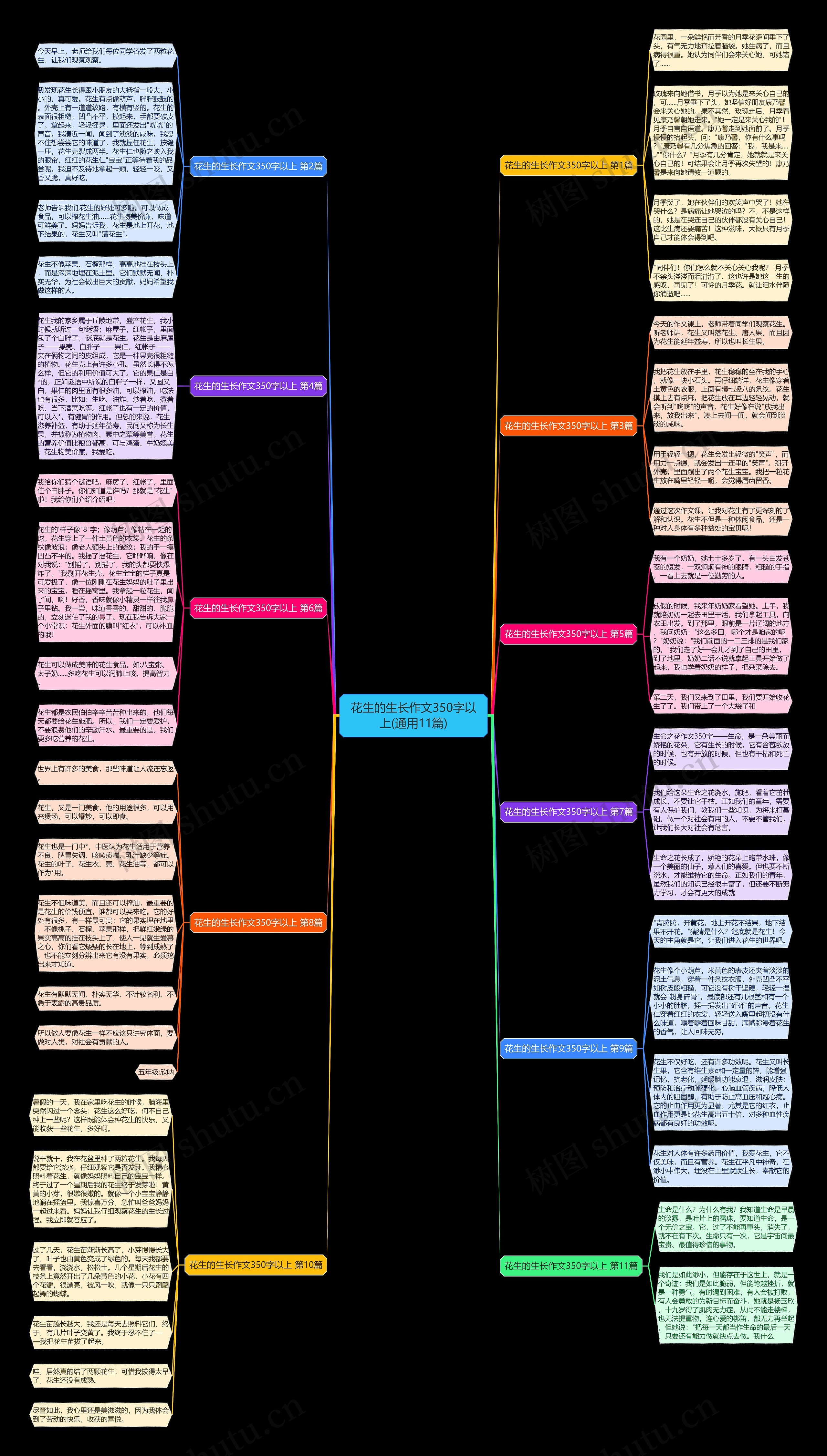 花生的生长作文350字以上(通用11篇)思维导图