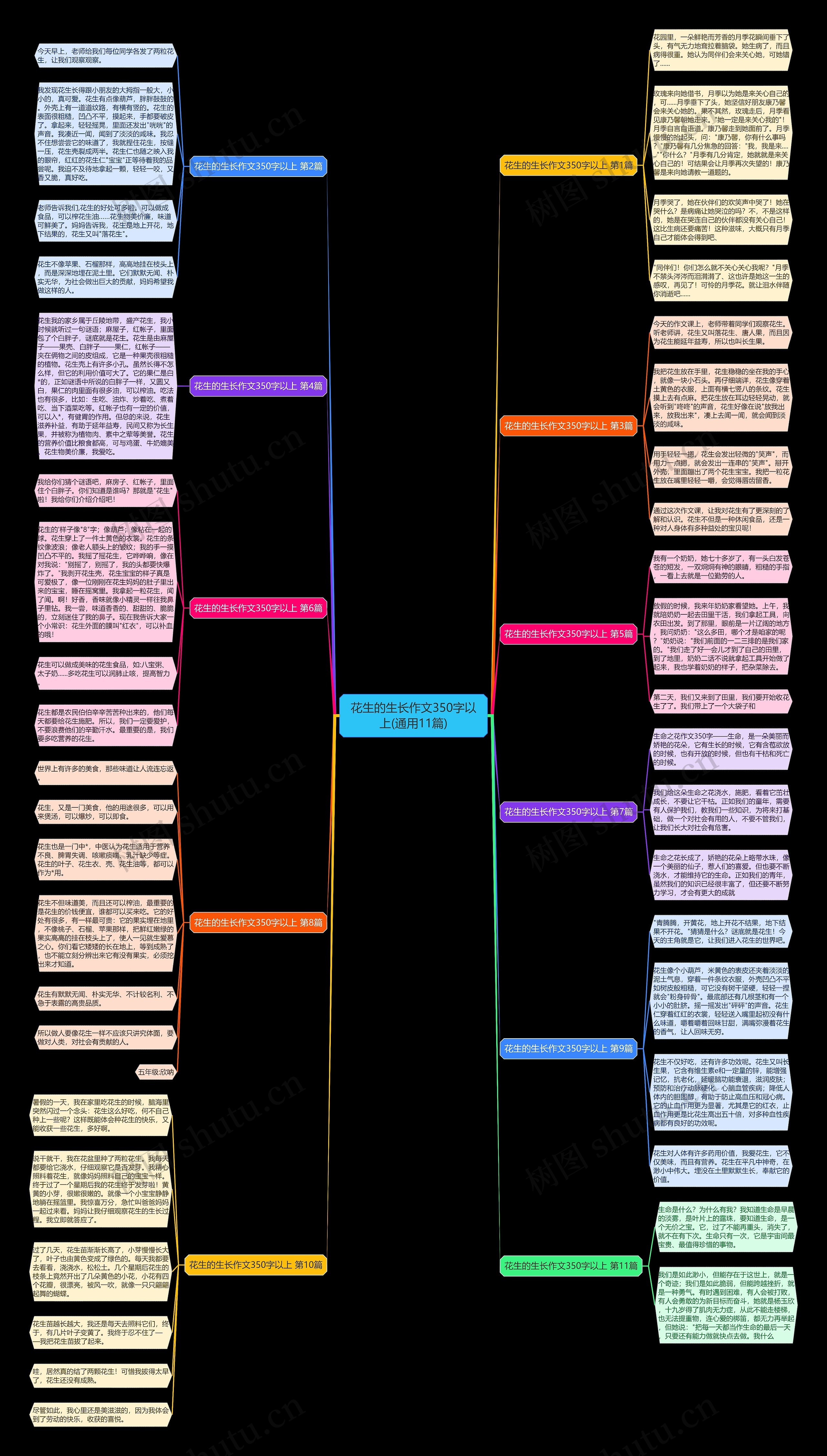 花生的生长作文350字以上(通用11篇) 花生的生长作文350字以上(通用11篇)
