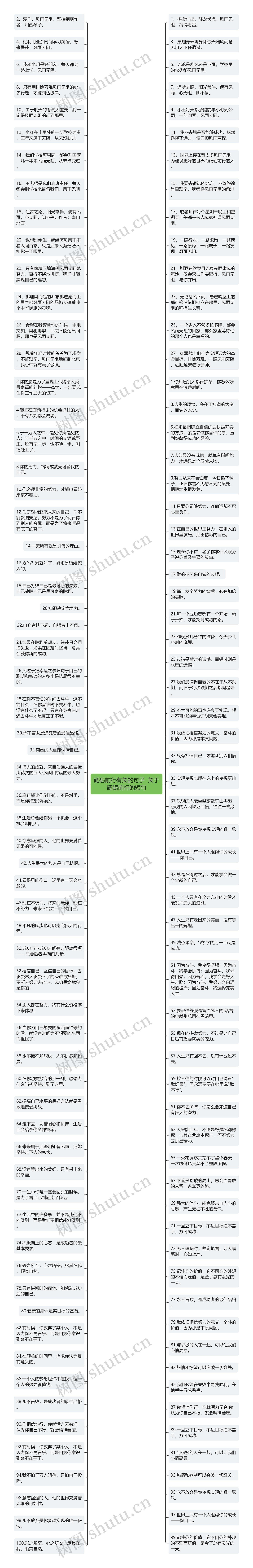 砥砺前行有关的句子  关于砥砺前行的短句思维导图