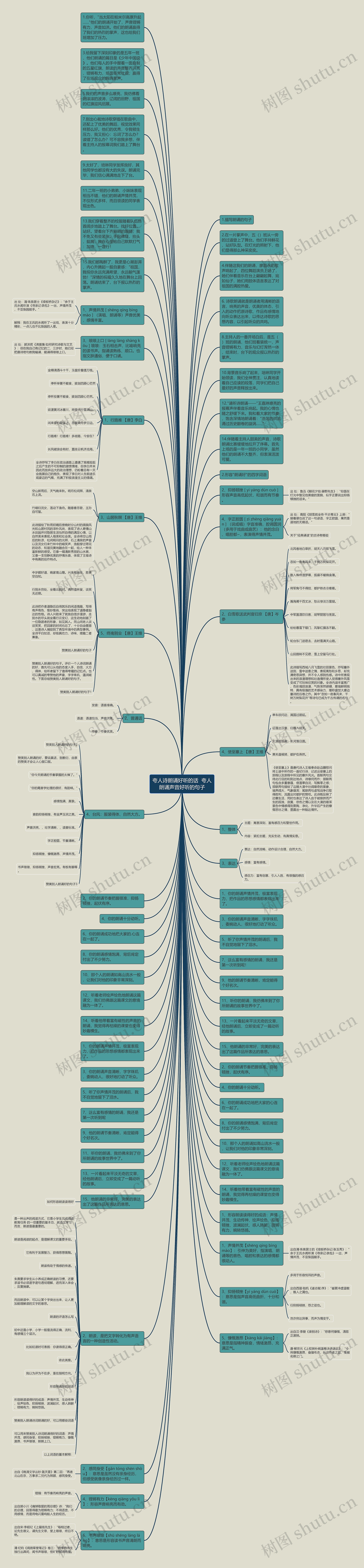 夸人诗朗诵好听的话  夸人朗诵声音好听的句子思维导图
