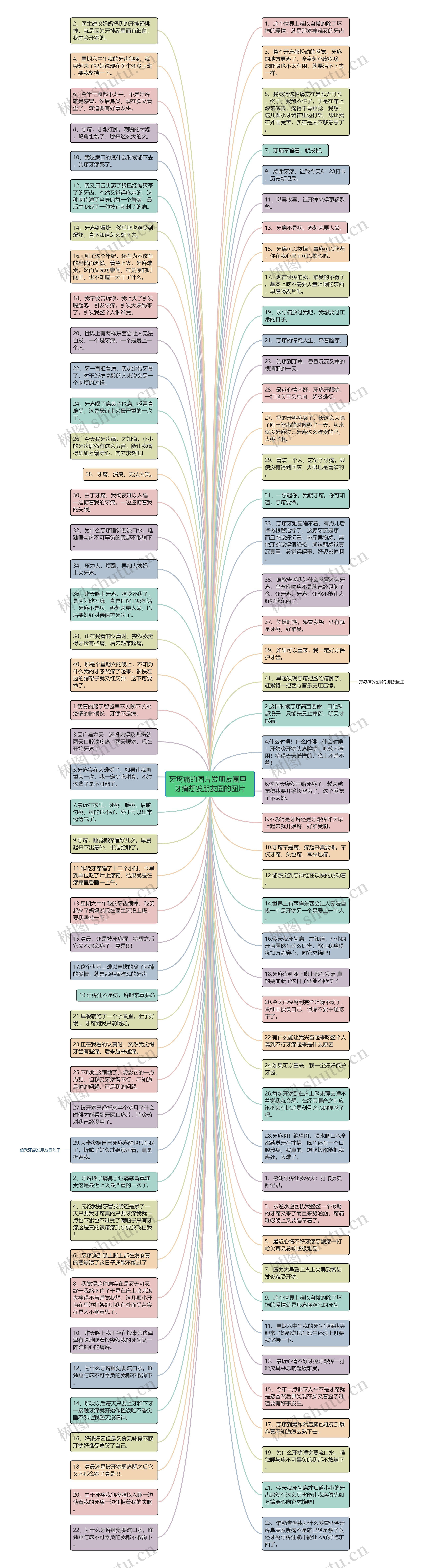 牙疼痛的图片发朋友圈里  牙痛想发朋友圈的图片思维导图