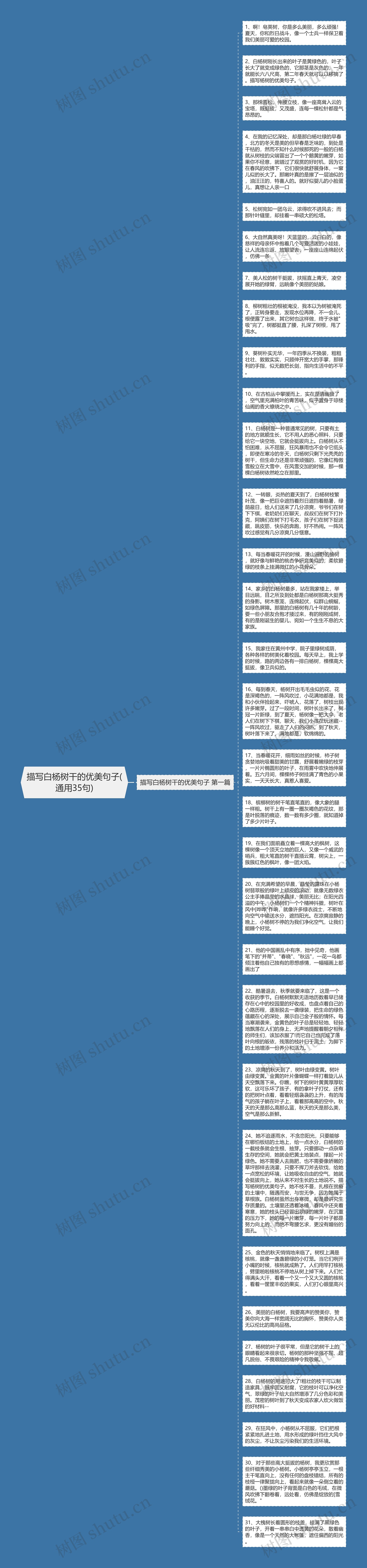 描写白杨树干的优美句子(通用35句)思维导图