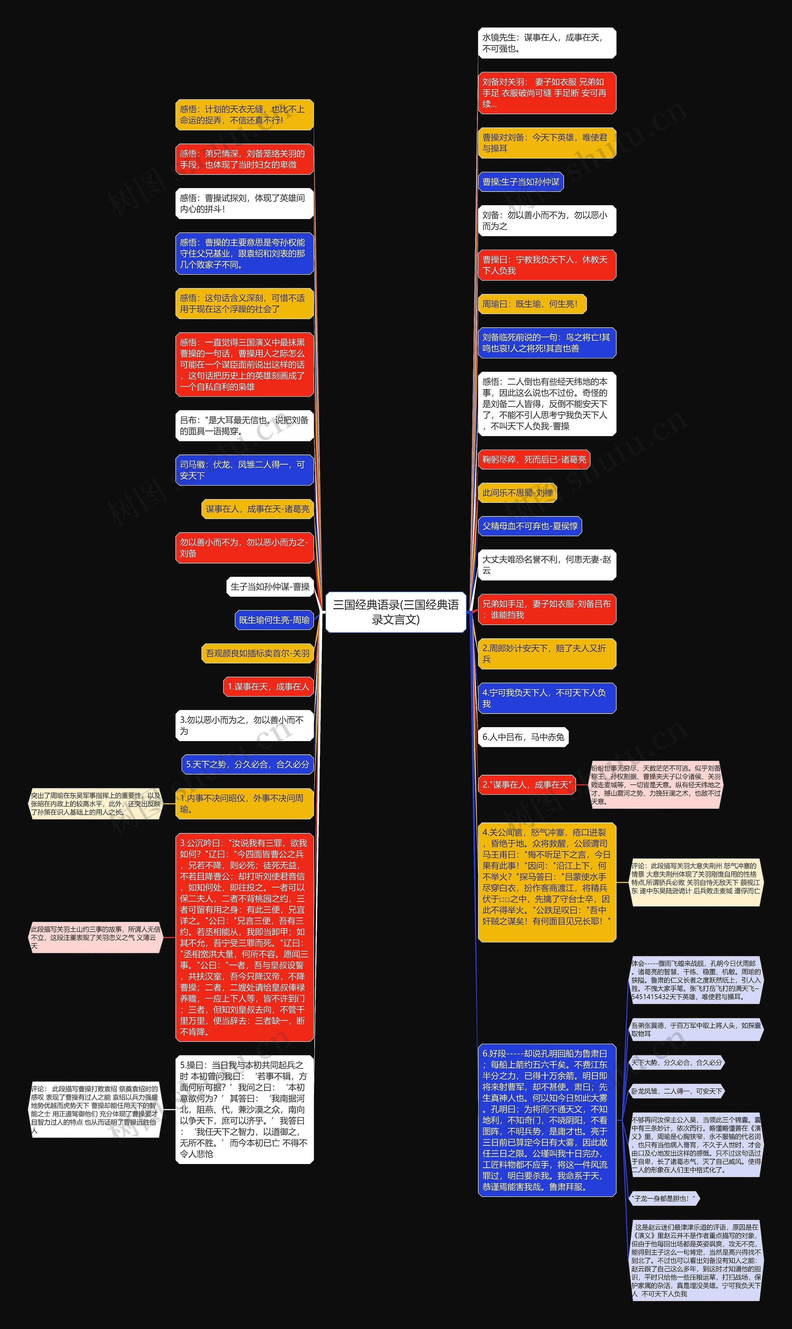 三国经典语录(三国经典语录文言文)思维导图