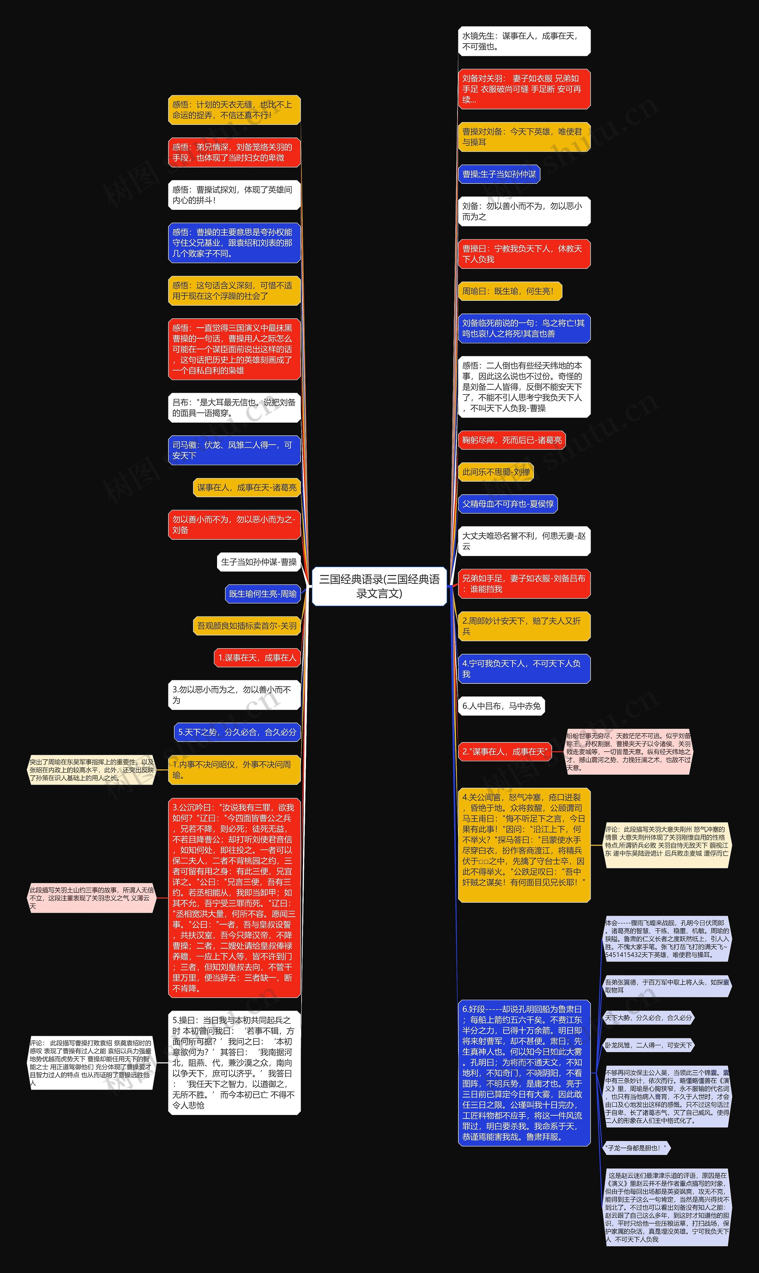 三国经典语录(三国经典语录文言文)思维导图高清图 三国经典语录(三国经典语录文言文)思维导图