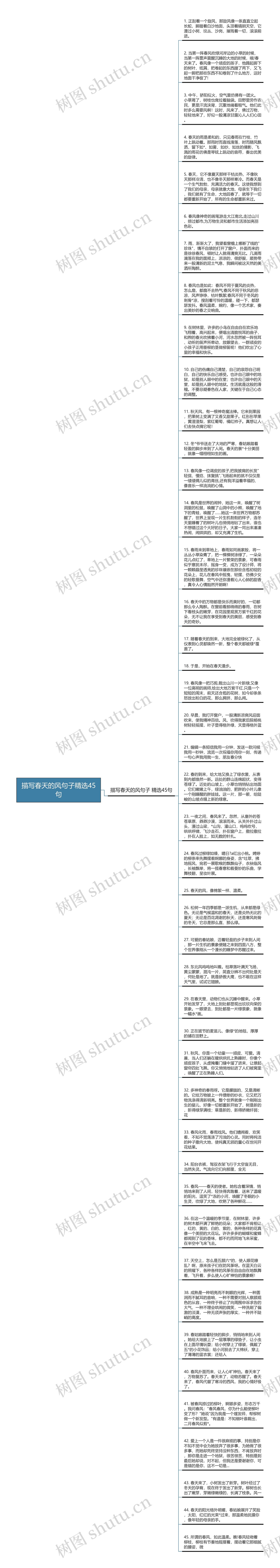 描写春天的风句子精选45句思维导图