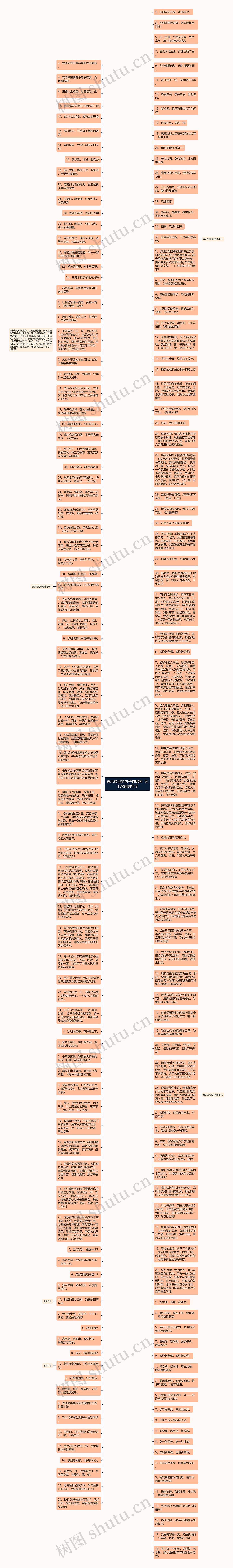 表示欢迎的句子有哪些  关于欢迎的句子思维导图