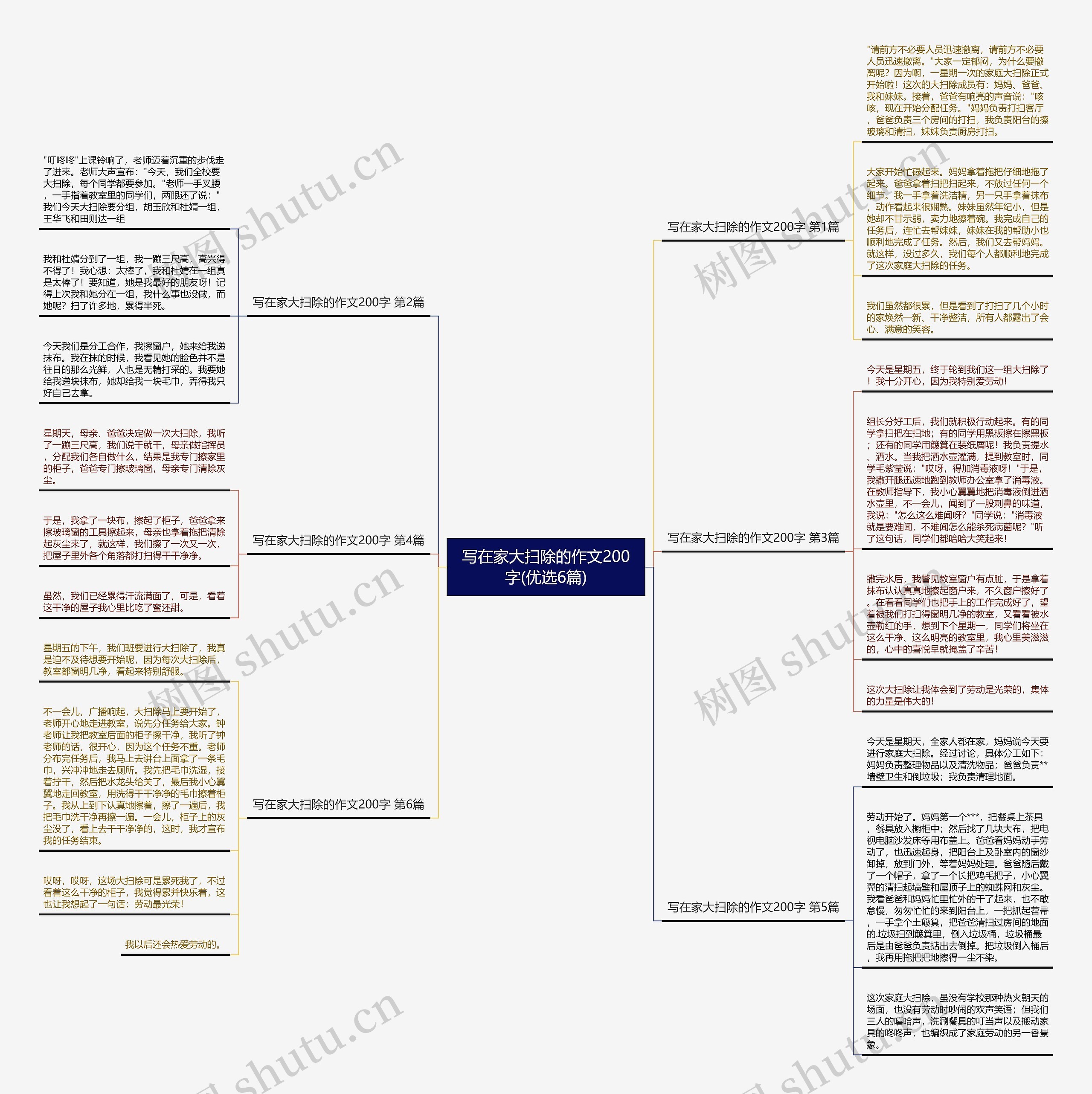 写在家大扫除的作文200字(优选6篇)思维导图