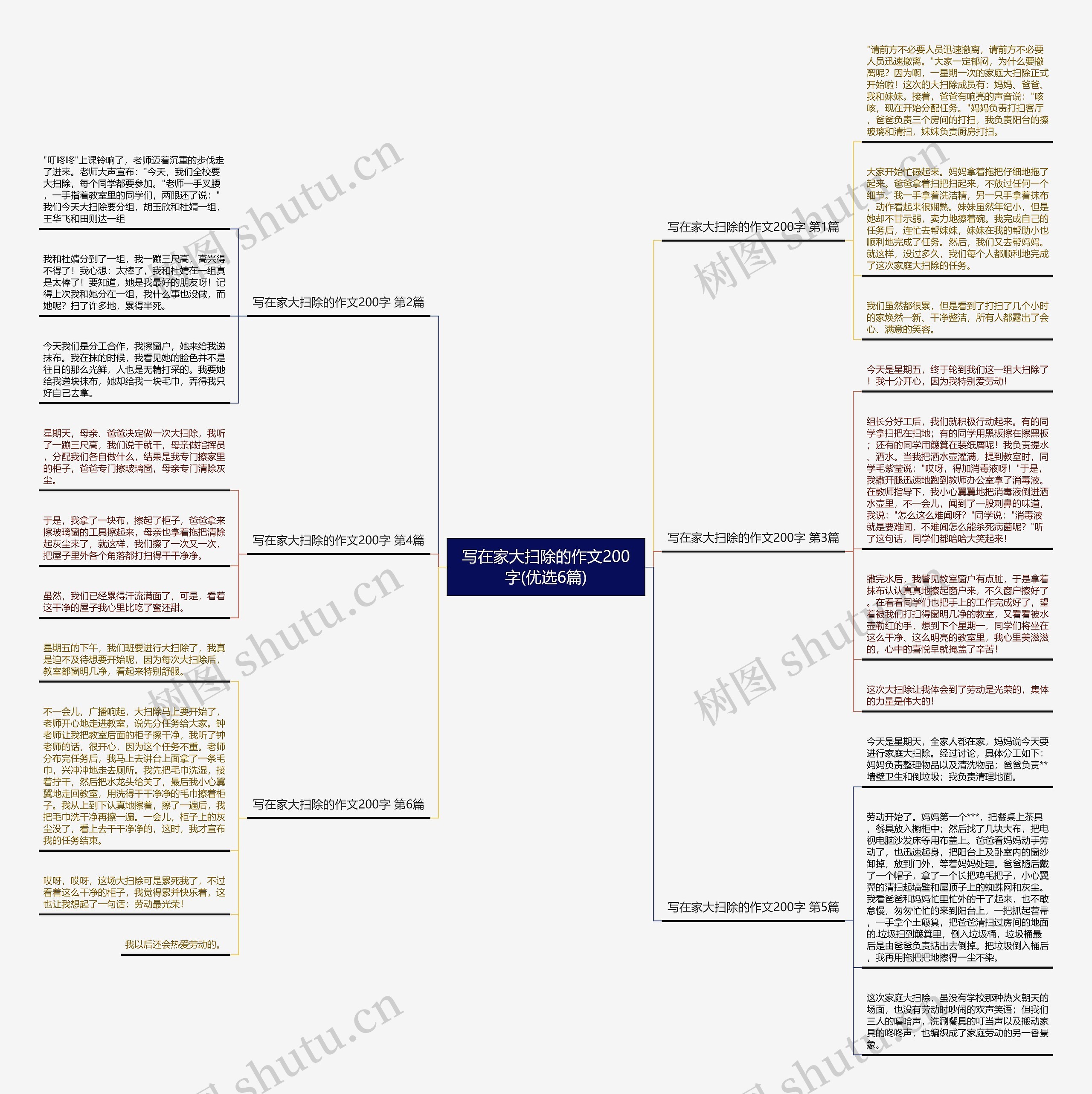 写在家大扫除的作文200字(优选6篇) 写在家大扫除的作文200字(优选6篇)