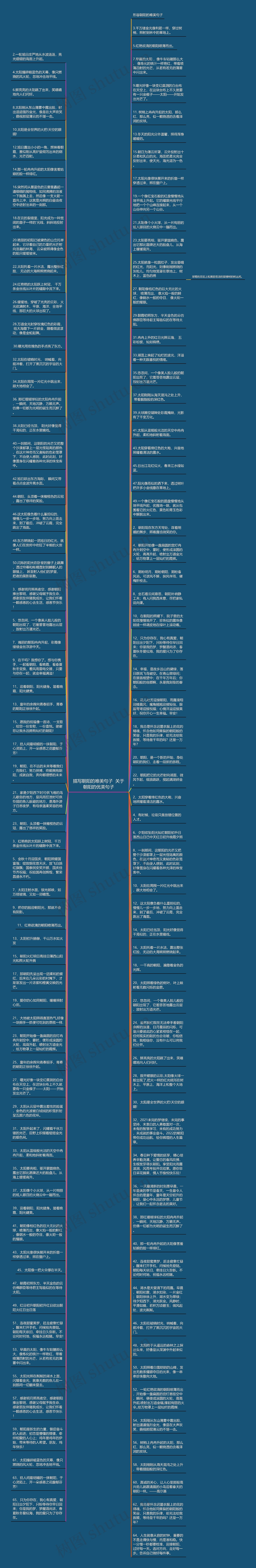 描写朝阳的唯美句子  关于朝阳的优美句子