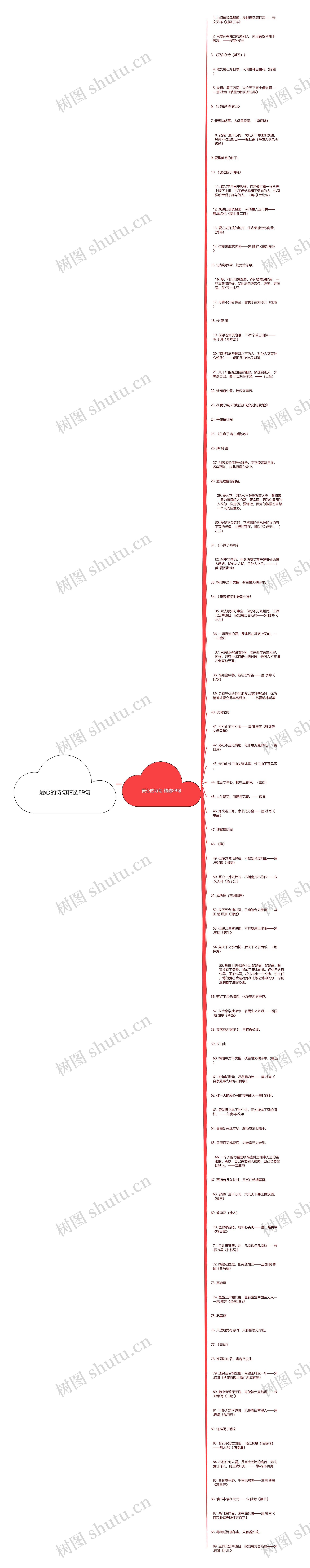 爱心的诗句精选89句思维导图