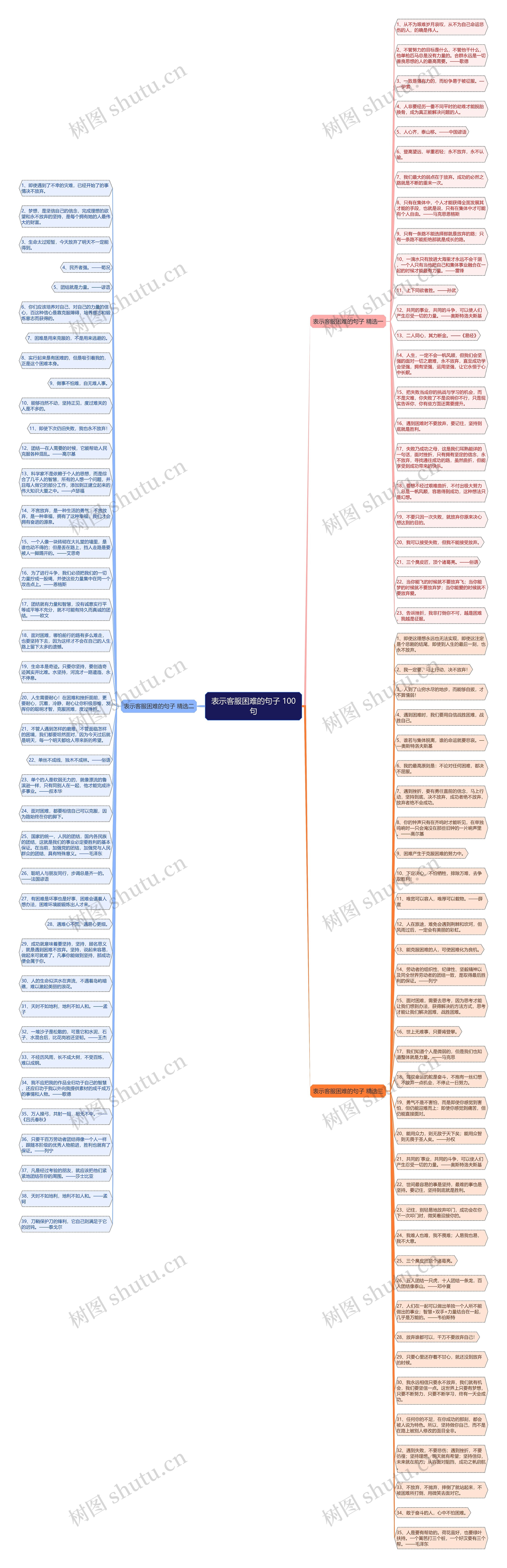 表示客服困难的句子 100句