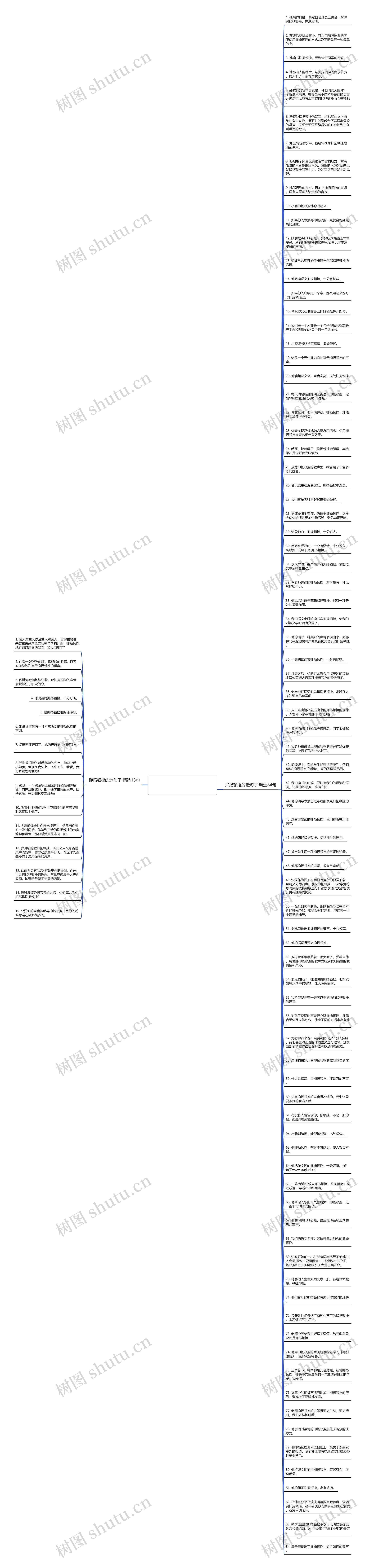 抑扬顿挫的造句子精选99句思维导图