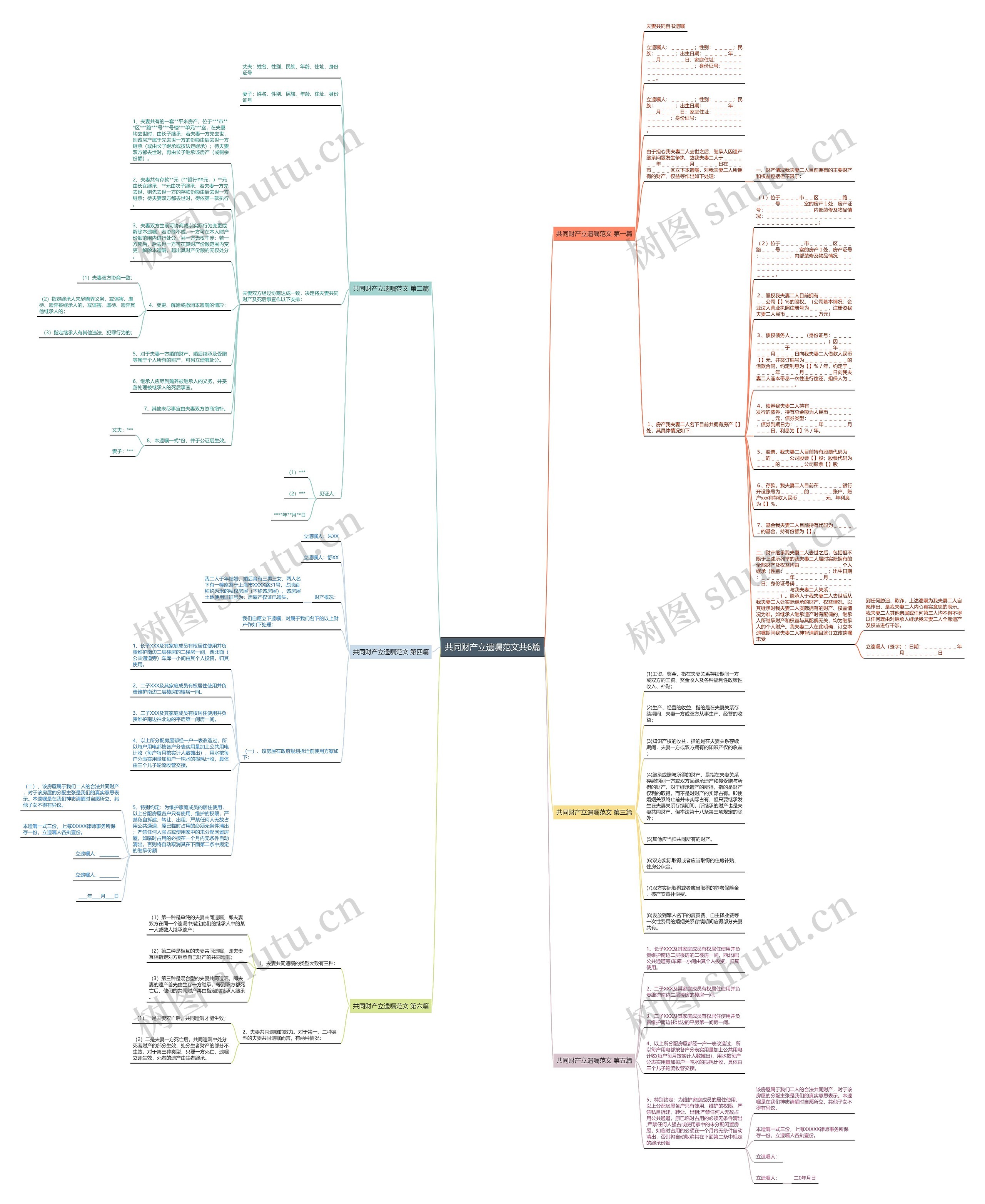 共同财产立遗嘱范文共6篇思维导图高清图 共同财产立遗嘱范文共6篇思维导图