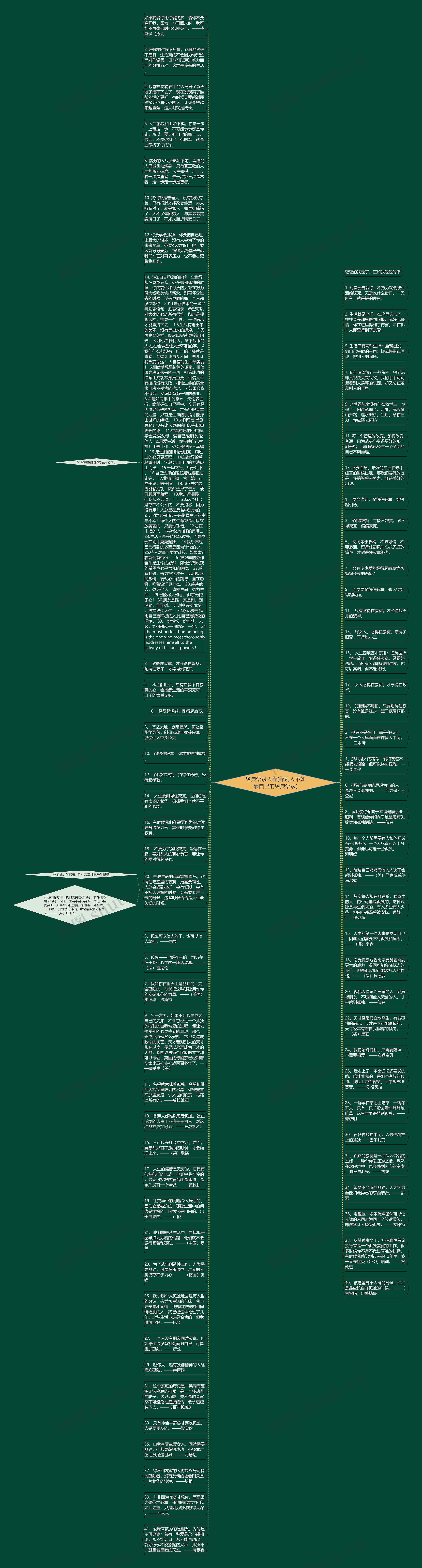 经典语录人靠(靠别人不如靠自己的经典语录)思维导图