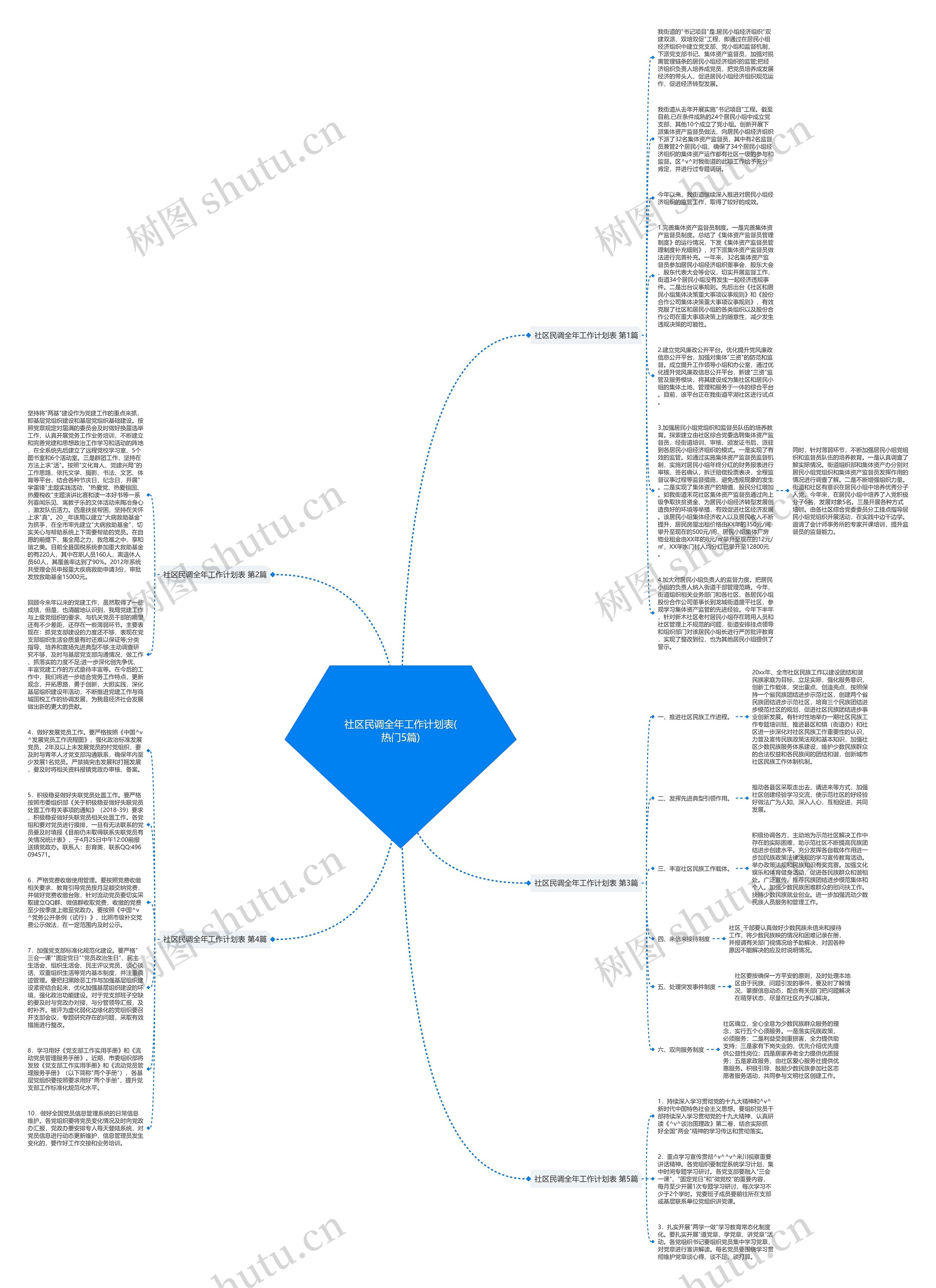 社区民调全年工作计划表(热门5篇)思维导图