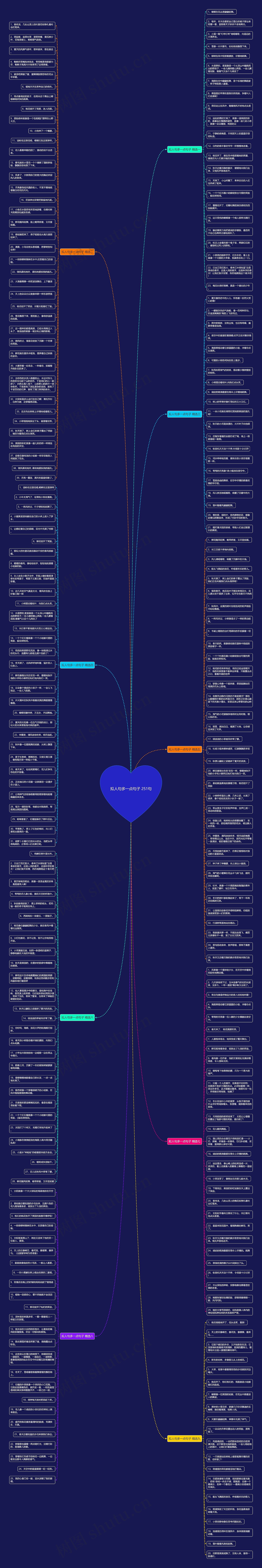 拟人句多一点句子 251句思维导图