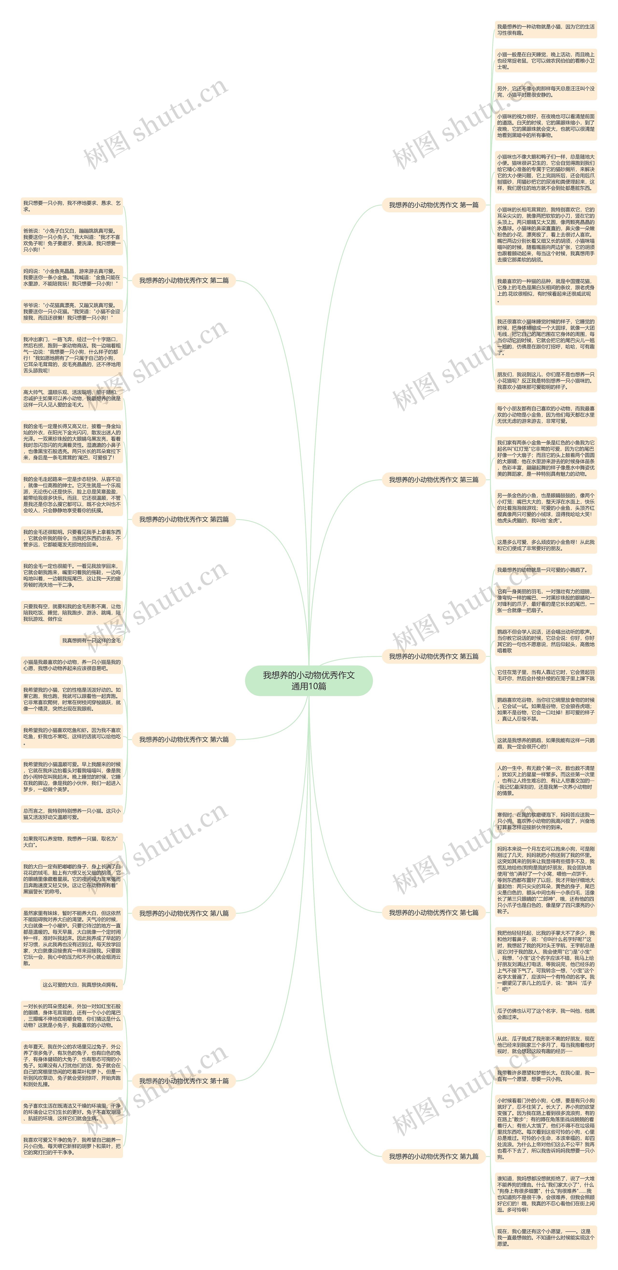 我想养的小动物优秀作文通用10篇思维导图高清图 我想养的小动物优秀作文通用10篇思维导图