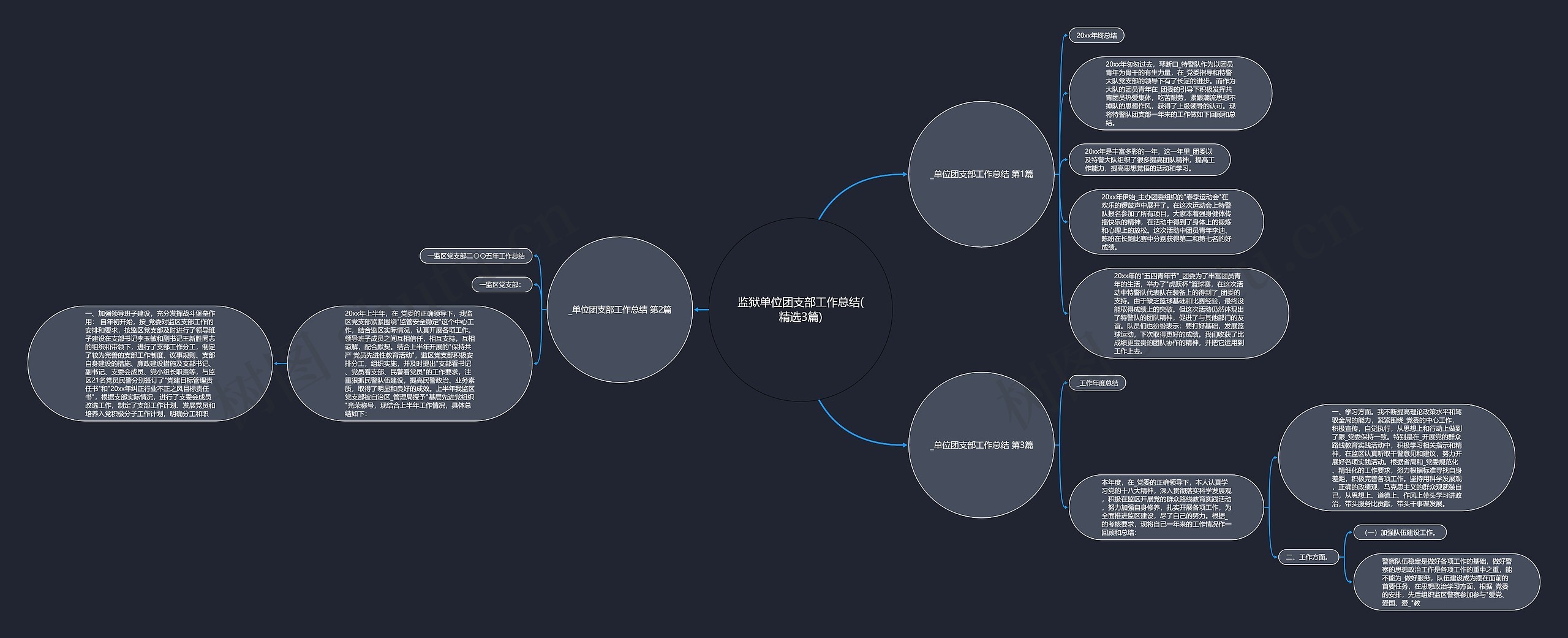 监狱单位团支部工作总结(精选3篇) 监狱单位团支部工作总结(精选3篇)