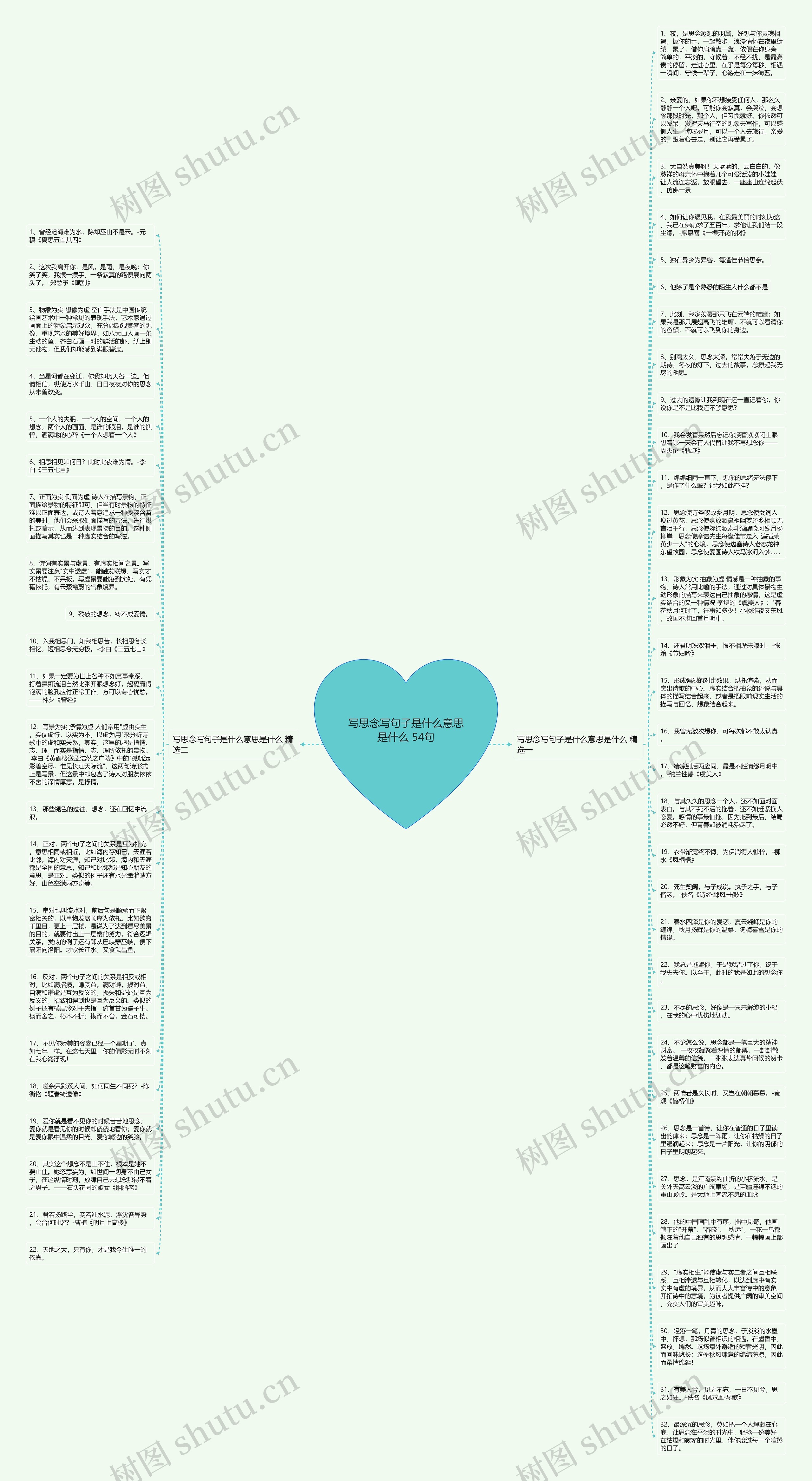 写思念写句子是什么意思是什么 54句思维导图