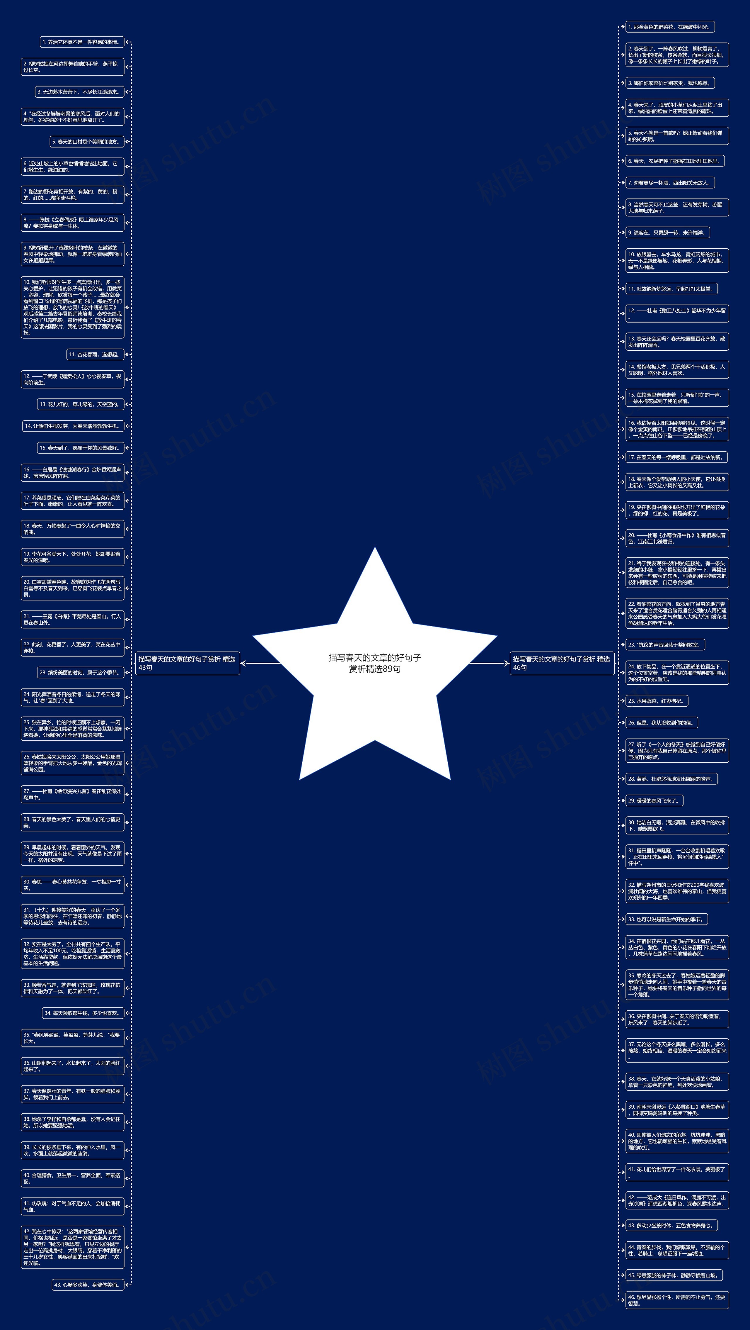 描写春天的文章的好句子赏析精选89句思维导图