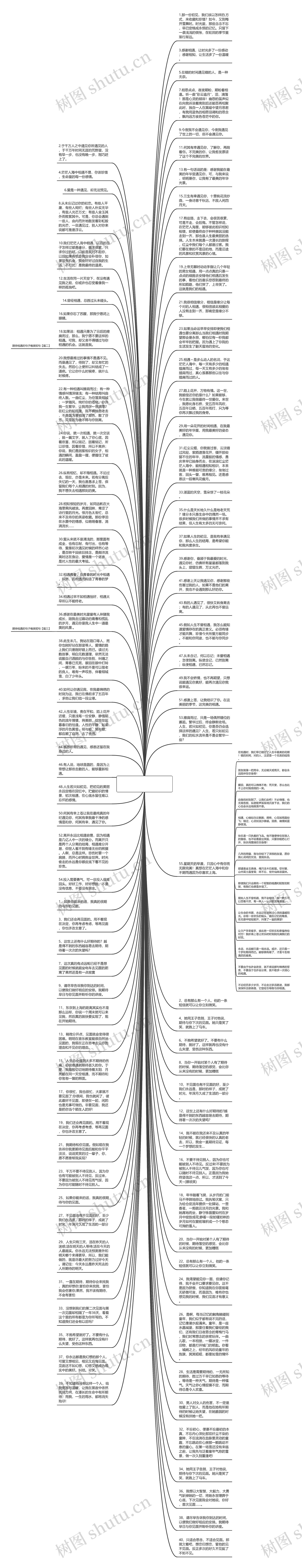 期待相见的句子唯美短句  期盼相见的经典句子思维导图