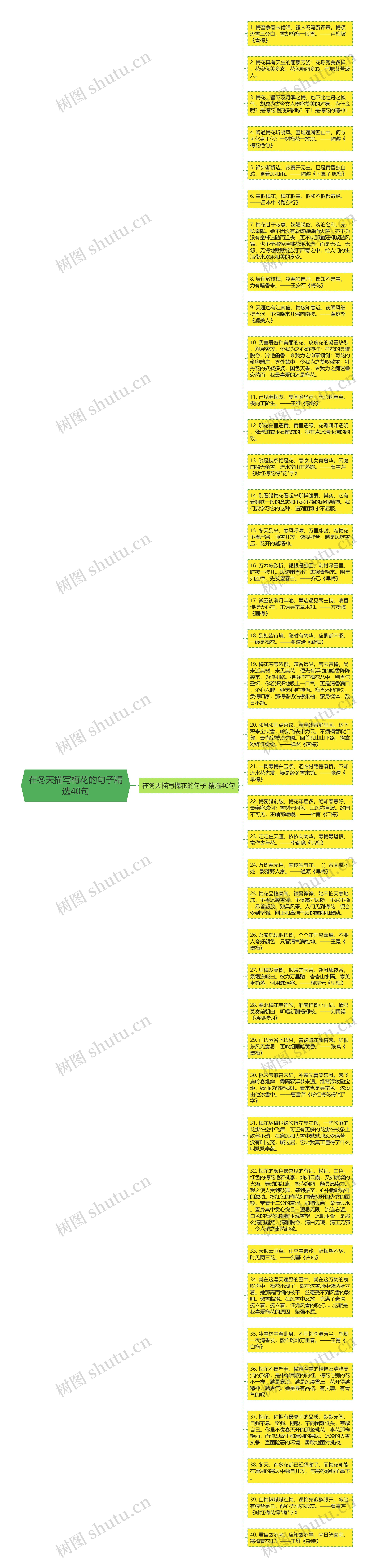 在冬天描写梅花的句子精选40句