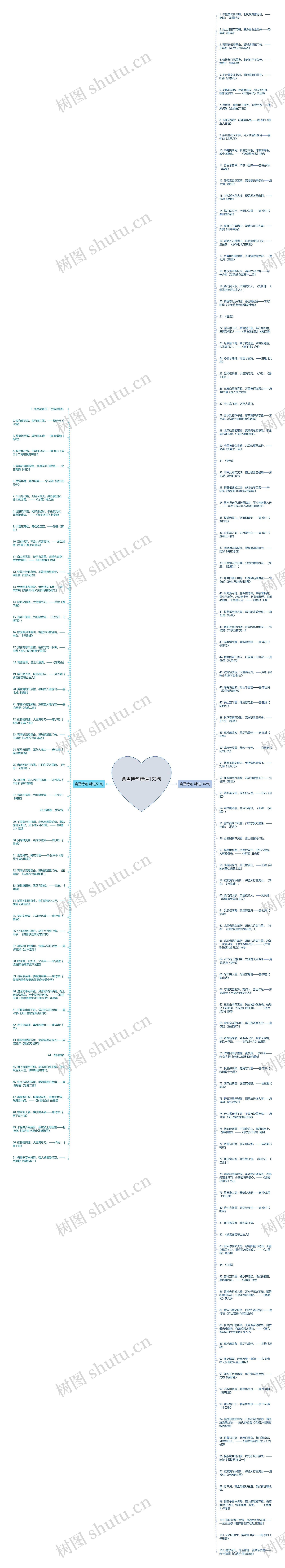 含雪诗句精选153句思维导图