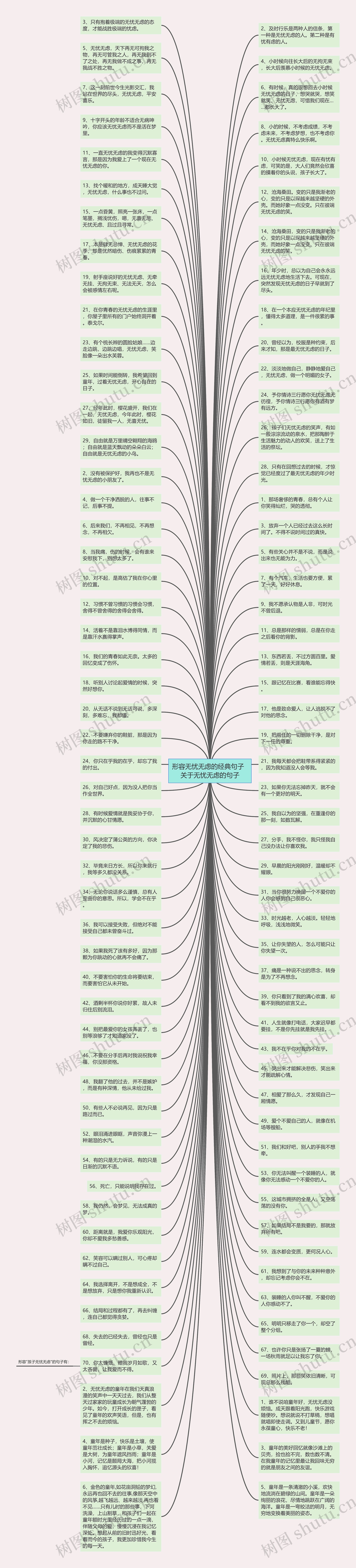 形容无忧无虑的经典句子  关于无忧无虑的句子