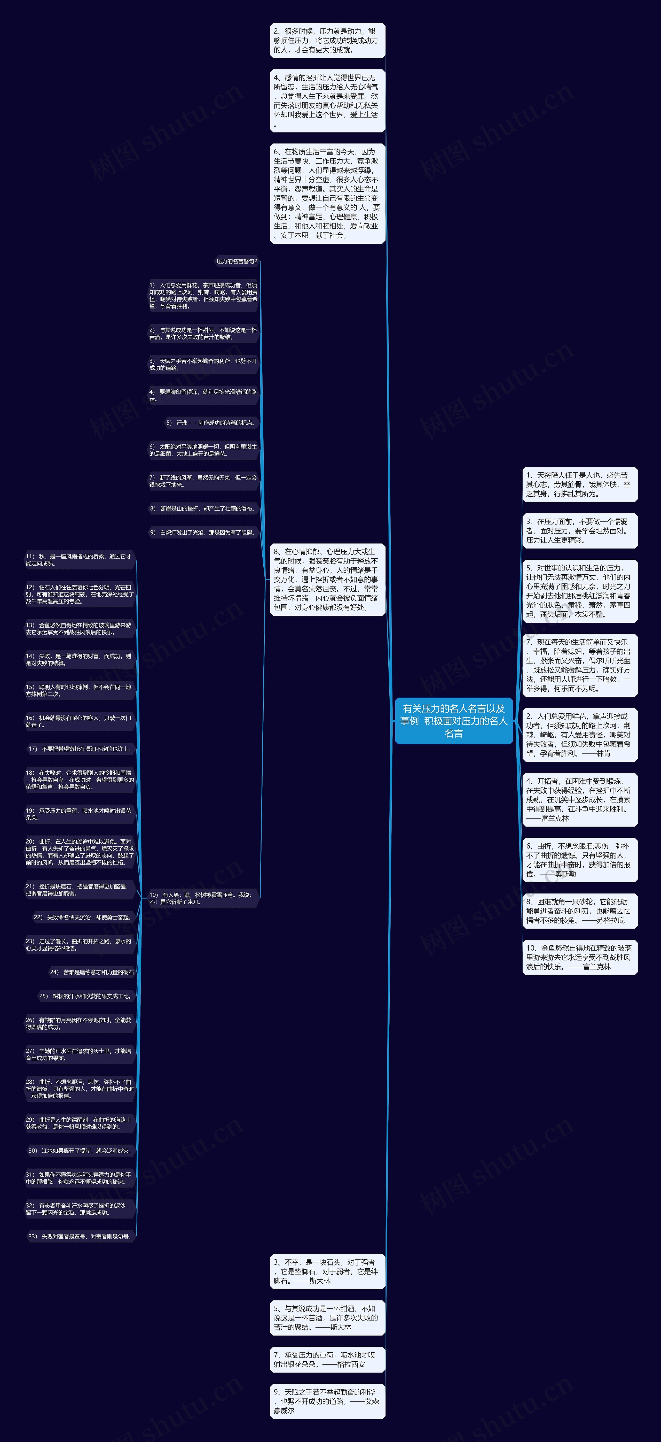 有关压力的名人名言以及事例  积极面对压力的名人名言思维导图