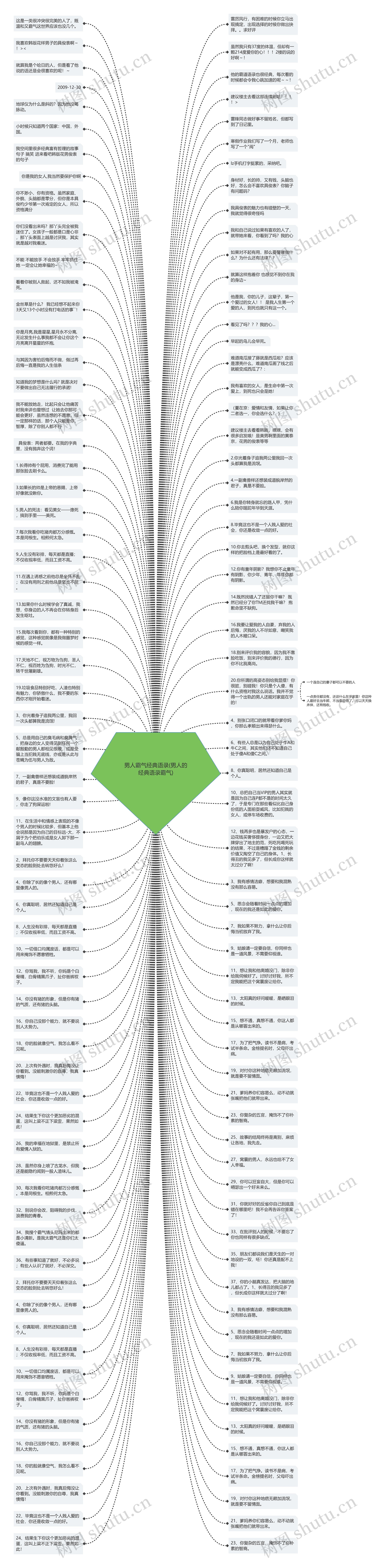 男人霸气经典语录(男人的经典语录霸气)思维导图