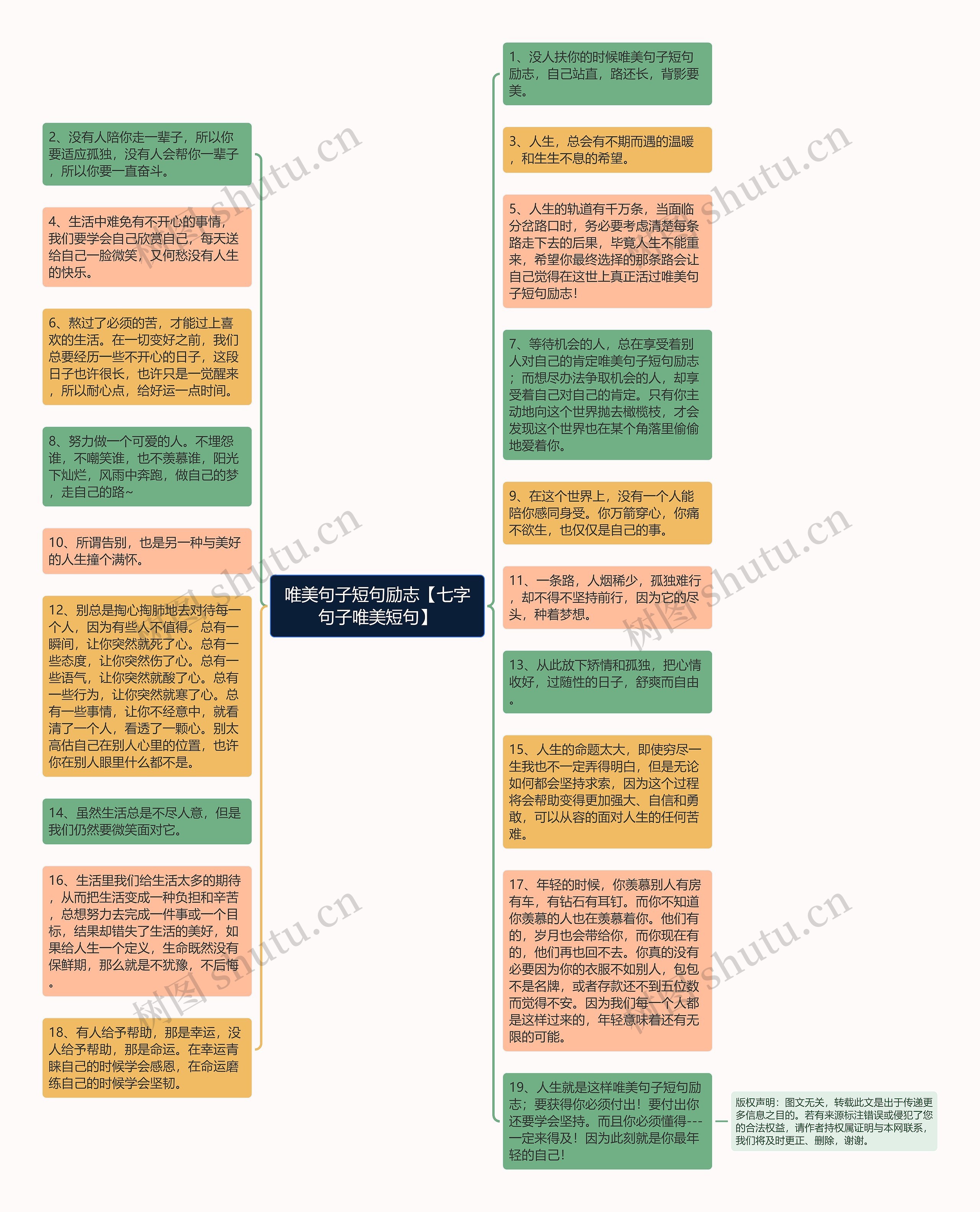 唯美句子短句励志【七字句子唯美短句】思维导图