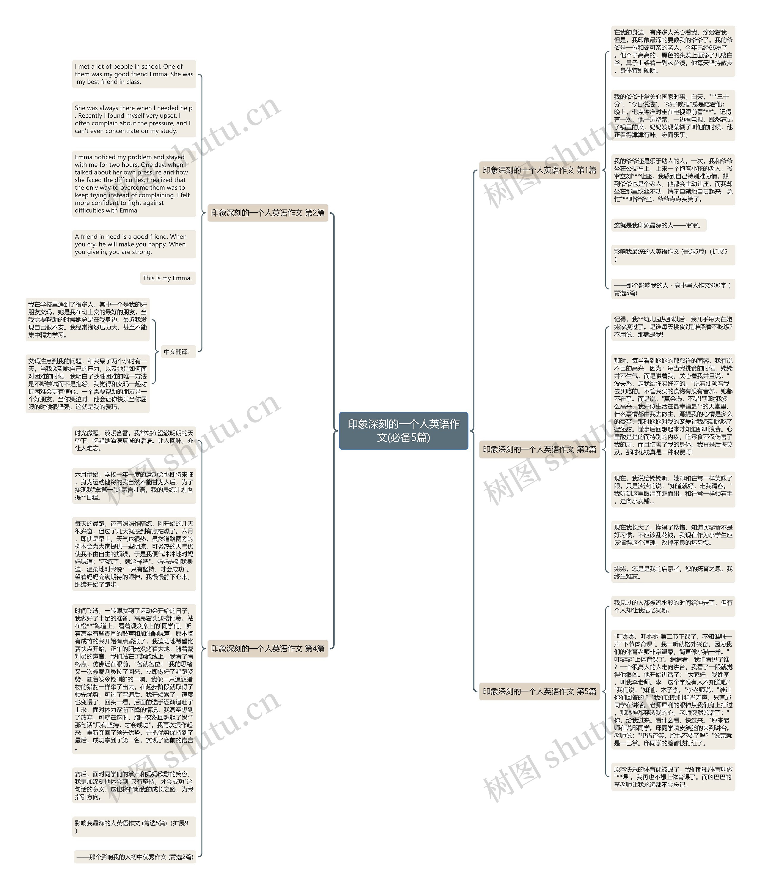 印象深刻的一个人英语作文(必备5篇)思维导图